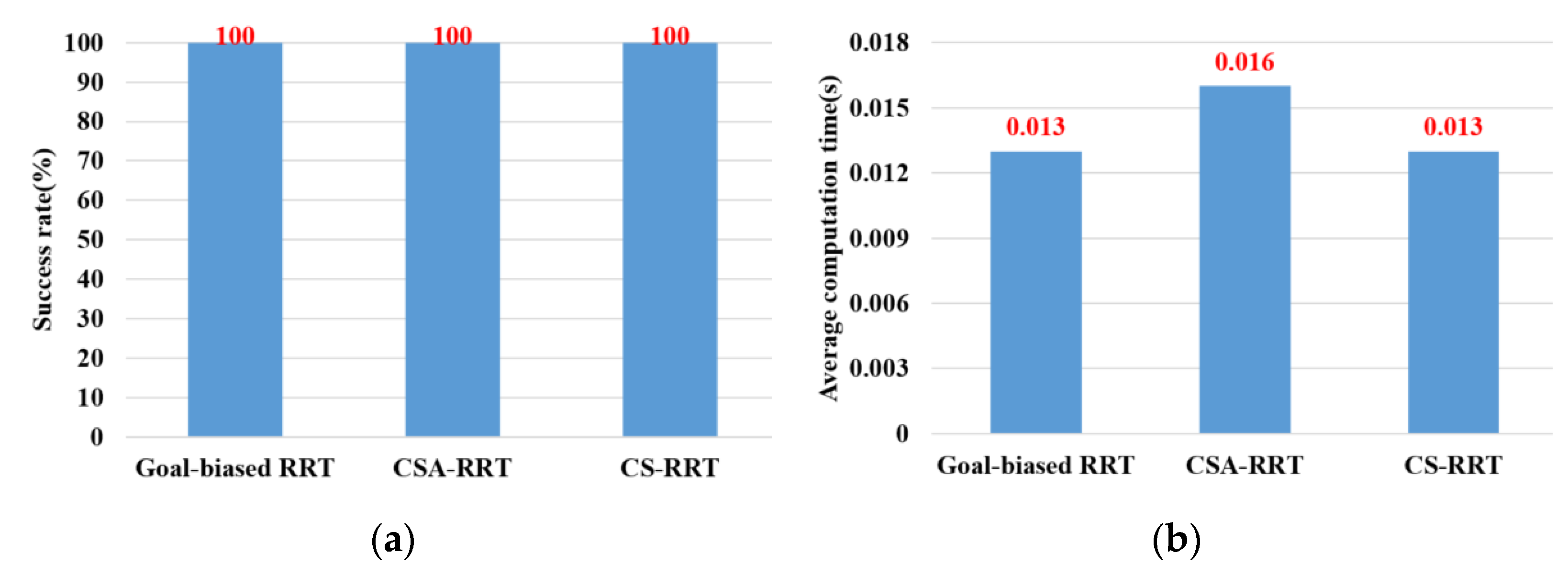 Sensors 23 04814 g016 Sensors 23 04814 g016
