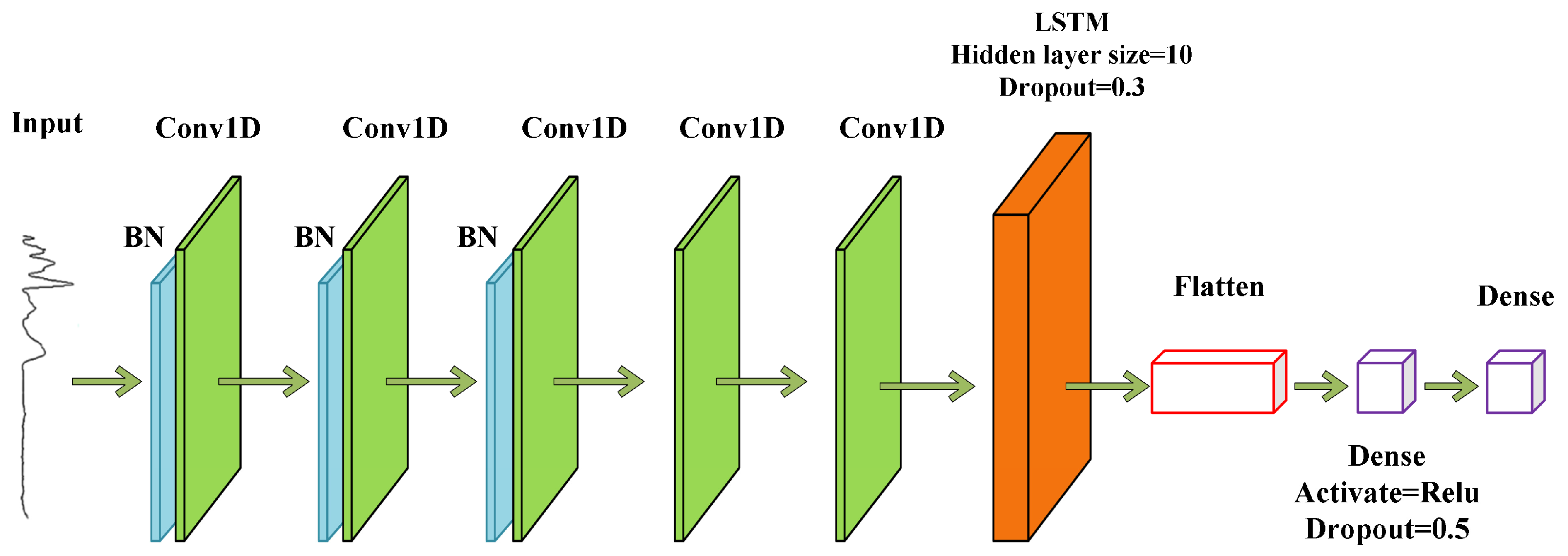 Sensors 23 04815 g002