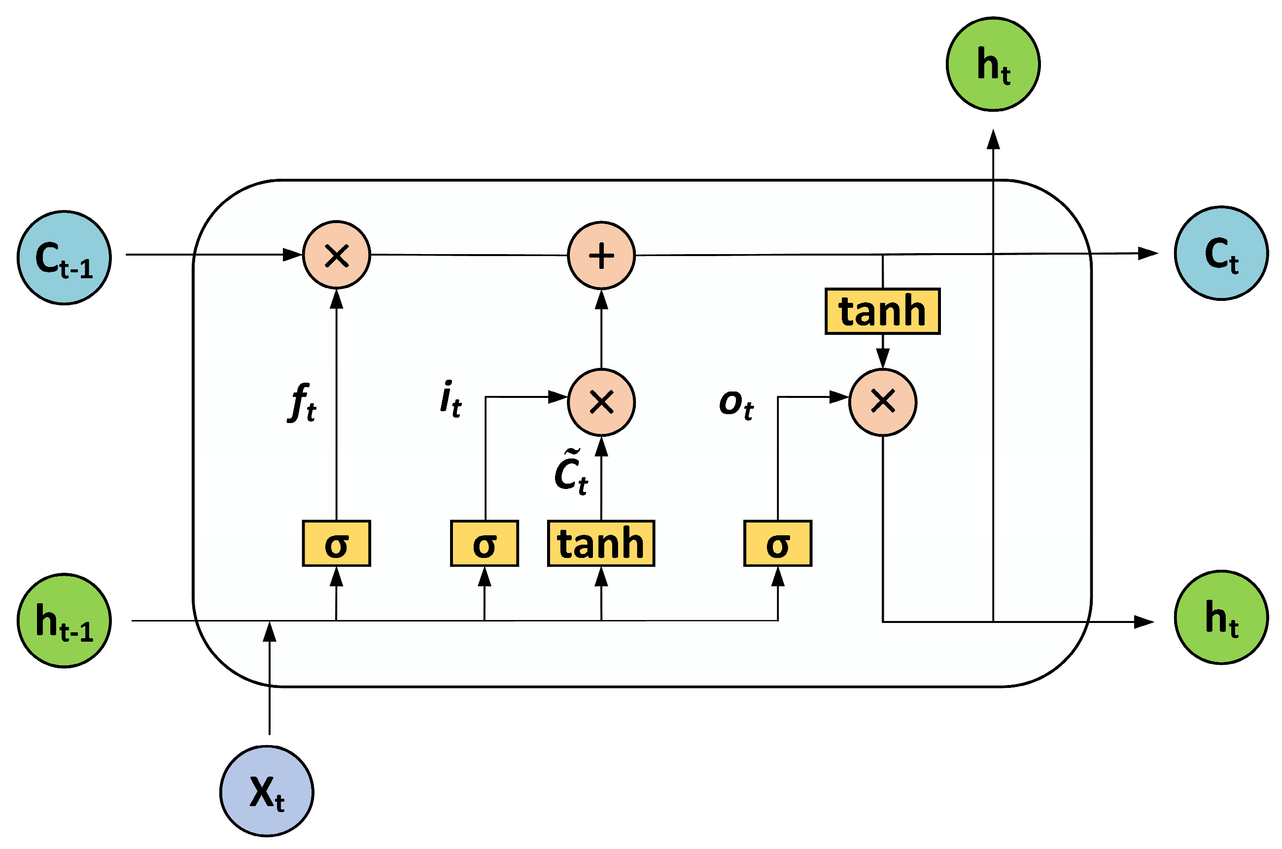 Sensors 23 04815 g004