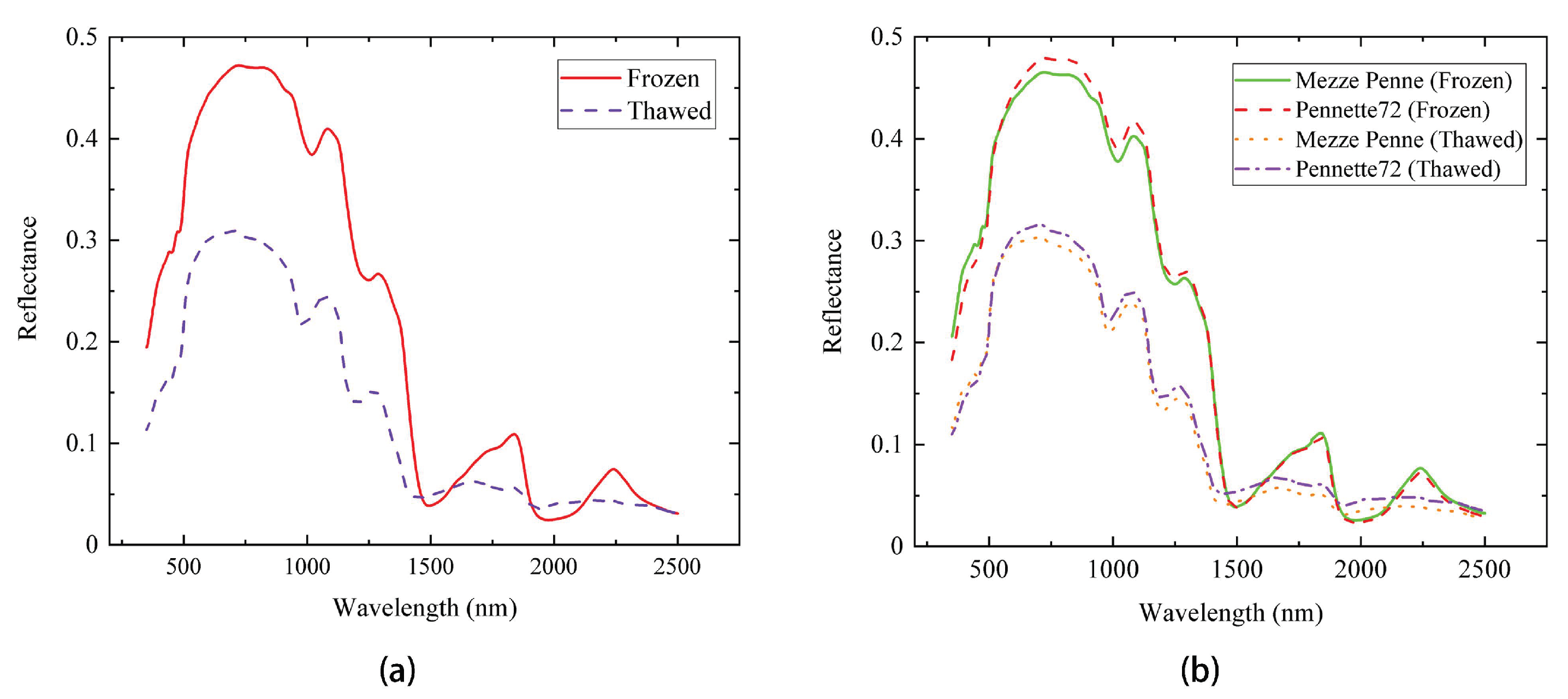 Sensors 23 04815 g005