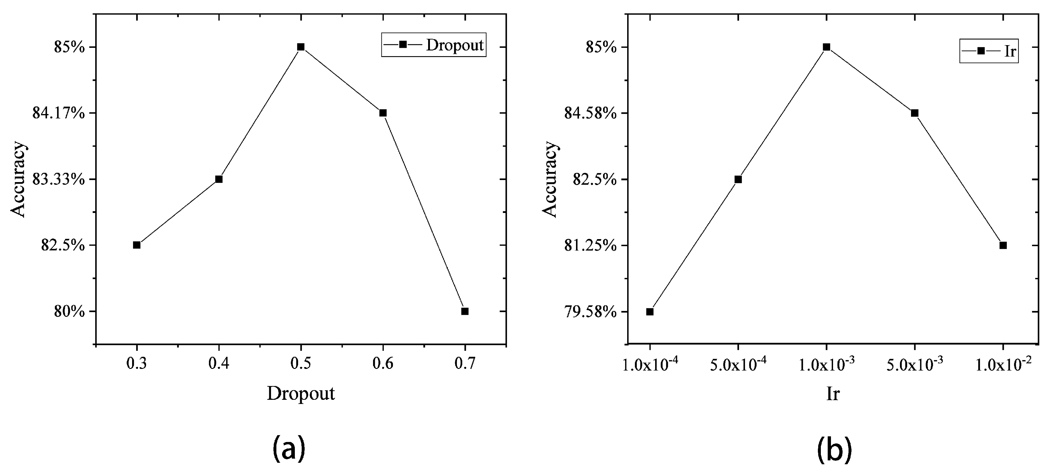 Sensors 23 04815 g006