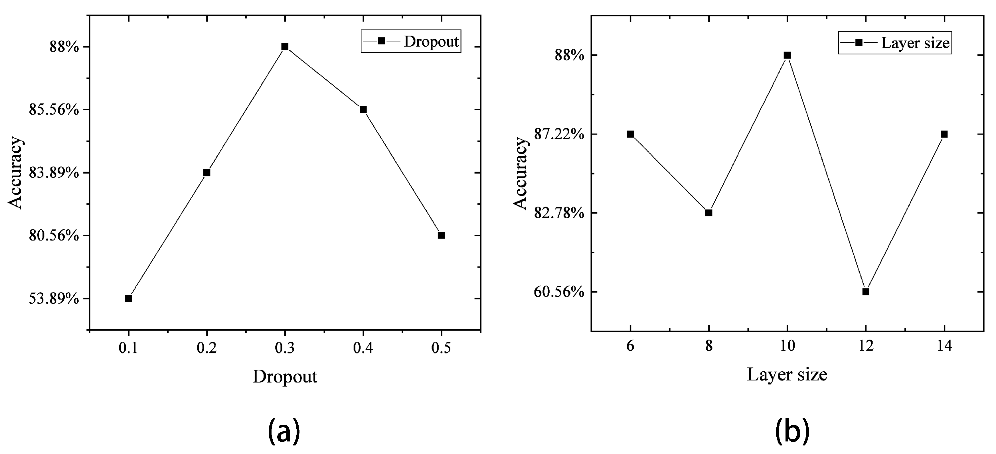 Sensors 23 04815 g007