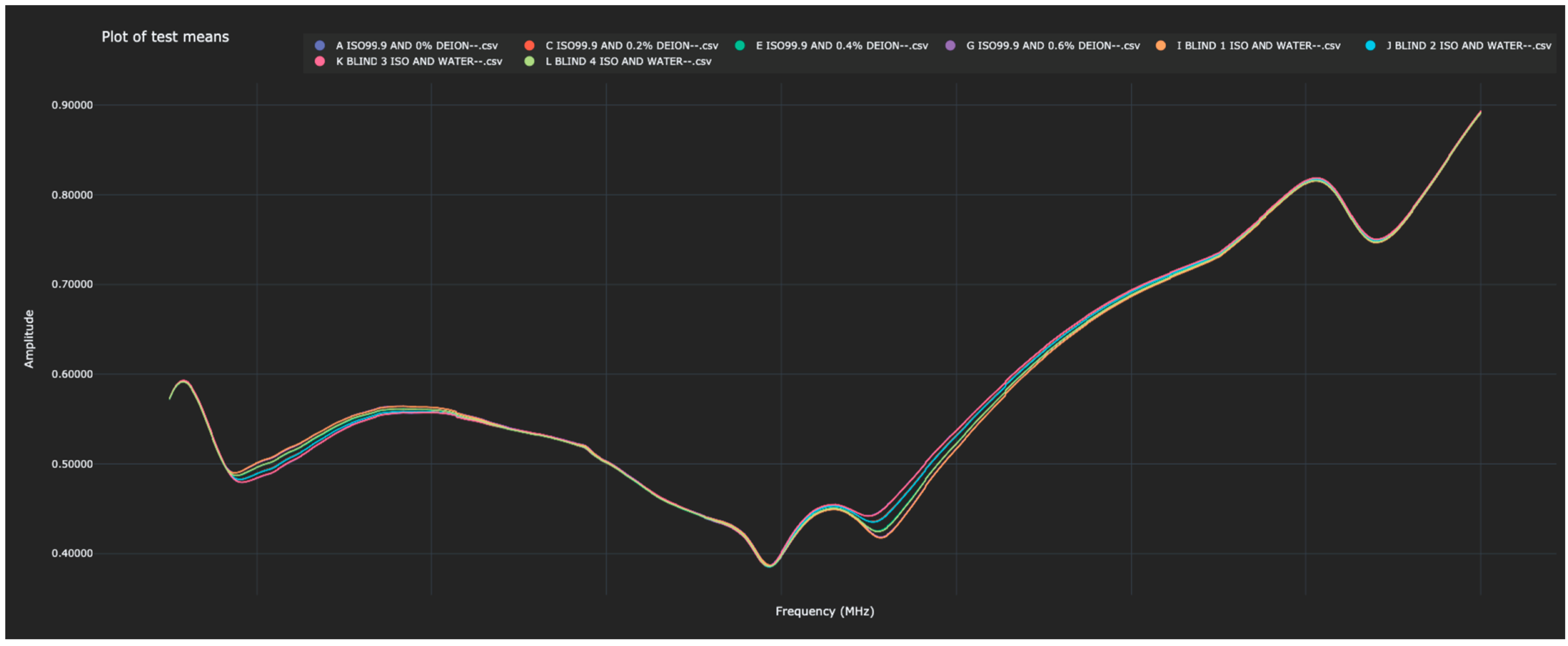 Sensors 23 04817 g003 Sensors 23 04817 g003