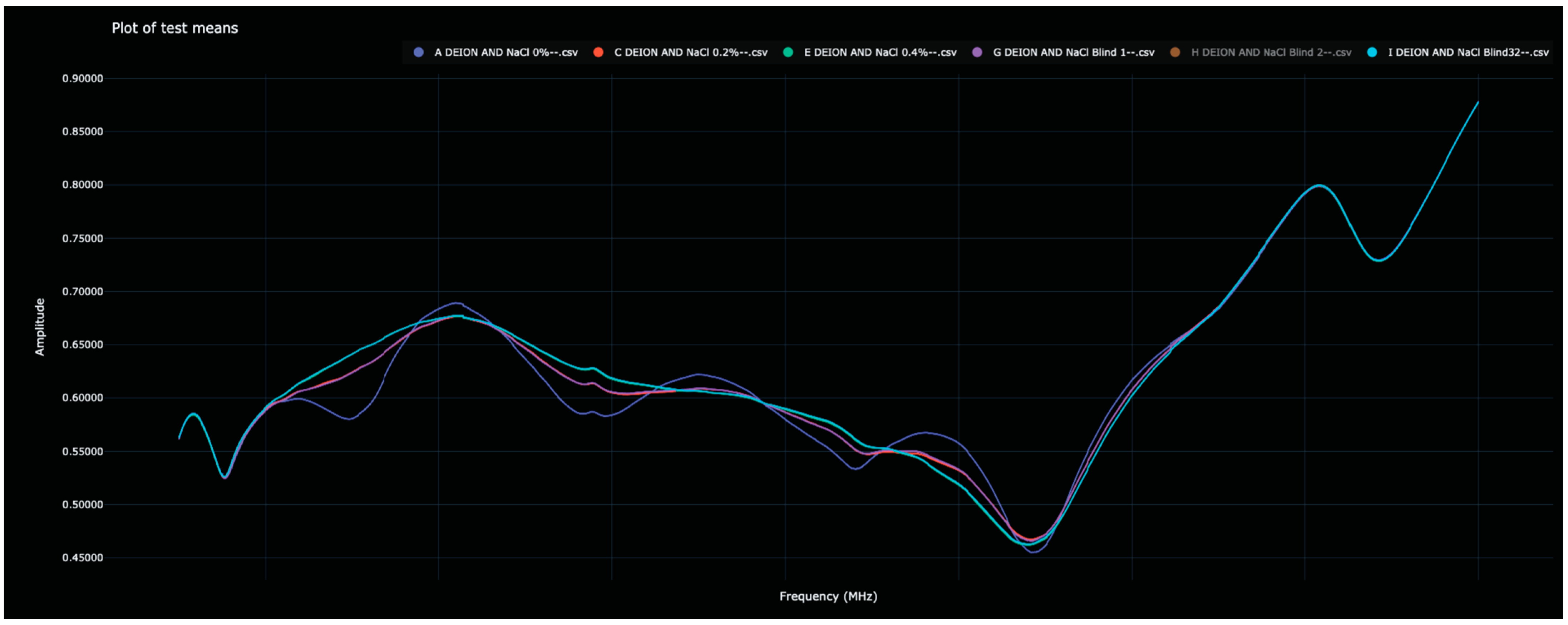 Sensors 23 04817 g005 Sensors 23 04817 g005