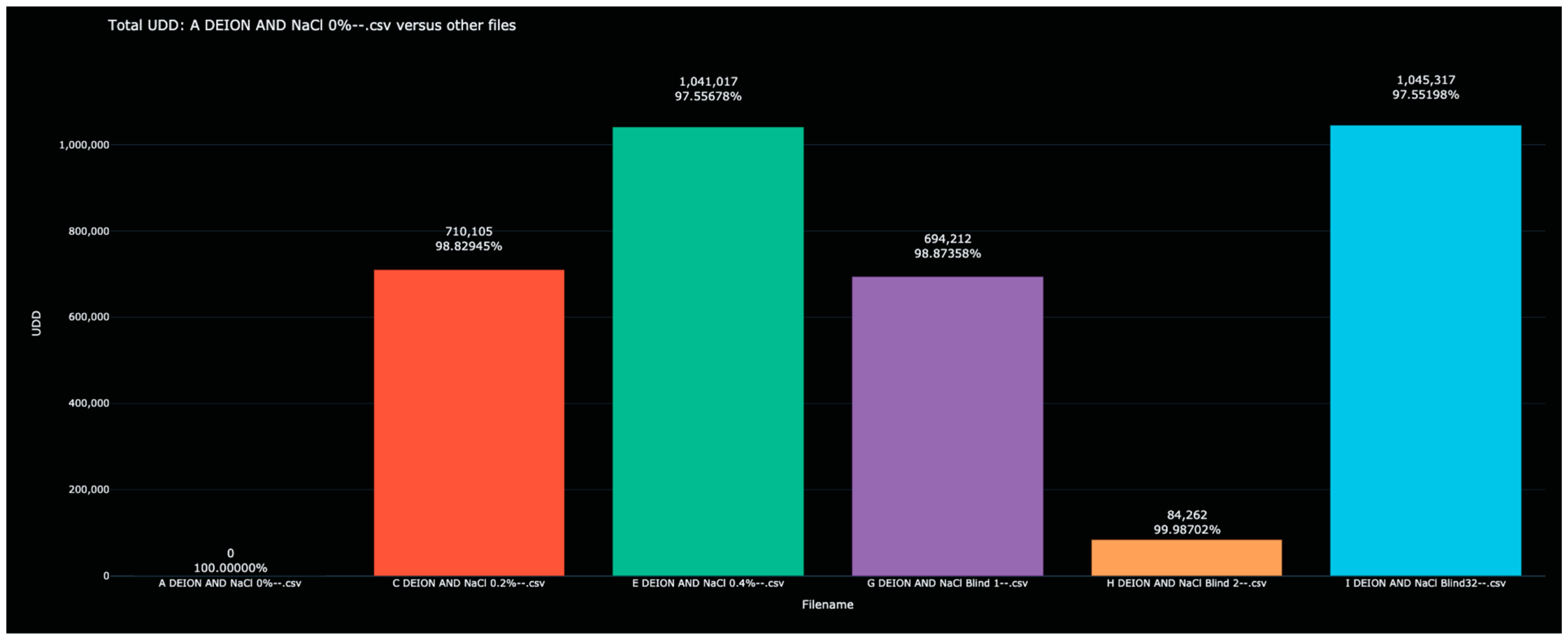 Sensors 23 04817 g006 Sensors 23 04817 g006