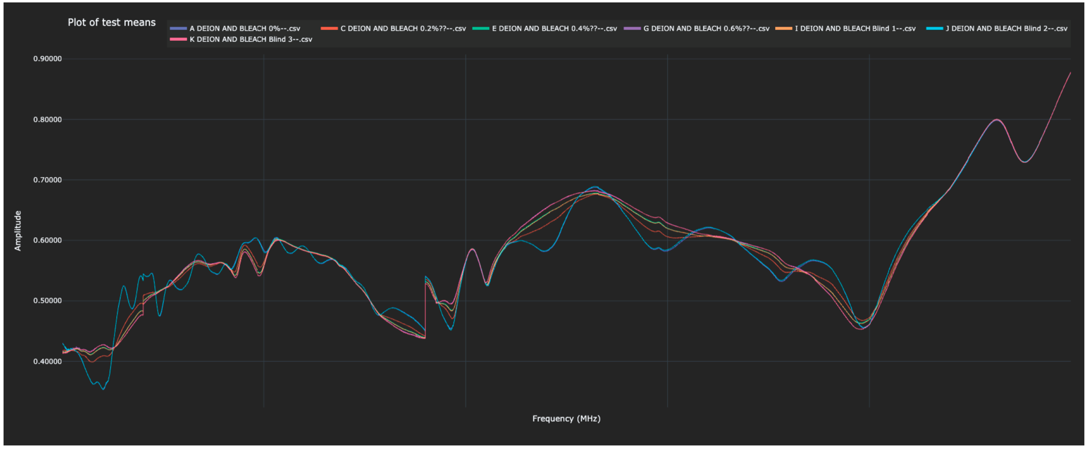 Sensors 23 04817 g007 Sensors 23 04817 g007