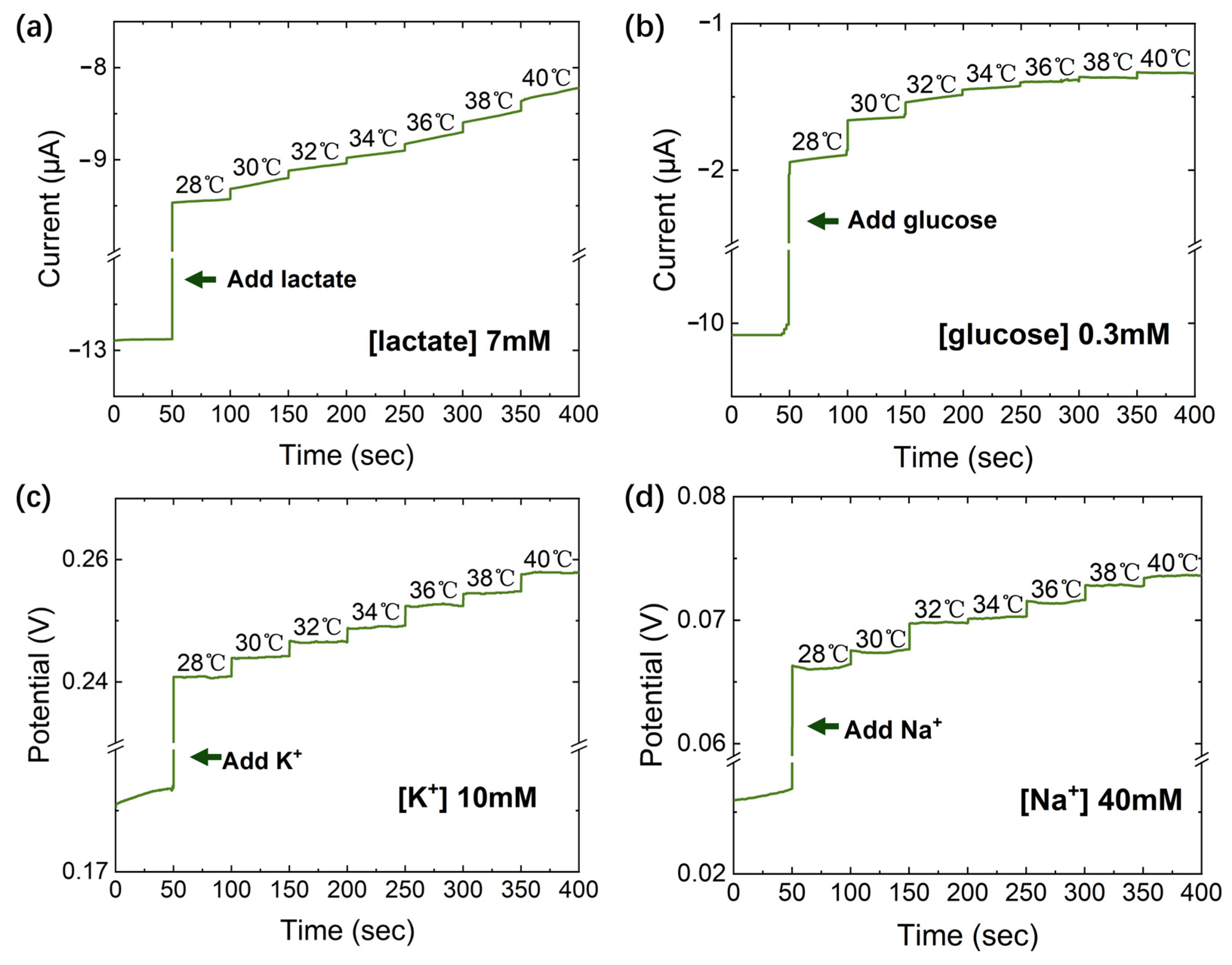 Sensors 23 04818 g010