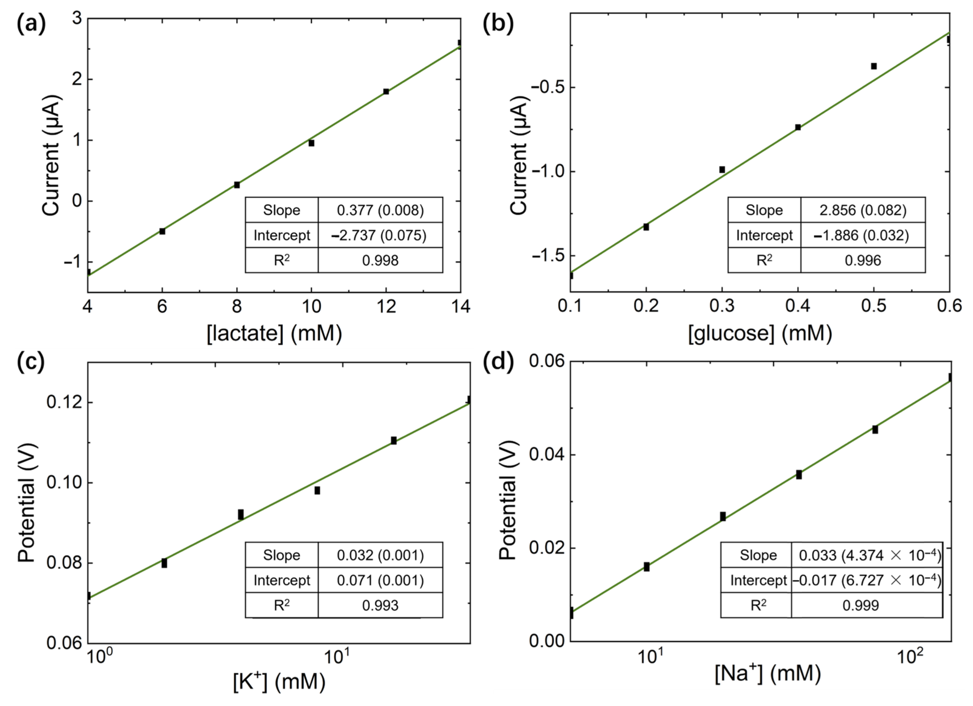 Sensors 23 04818 g011