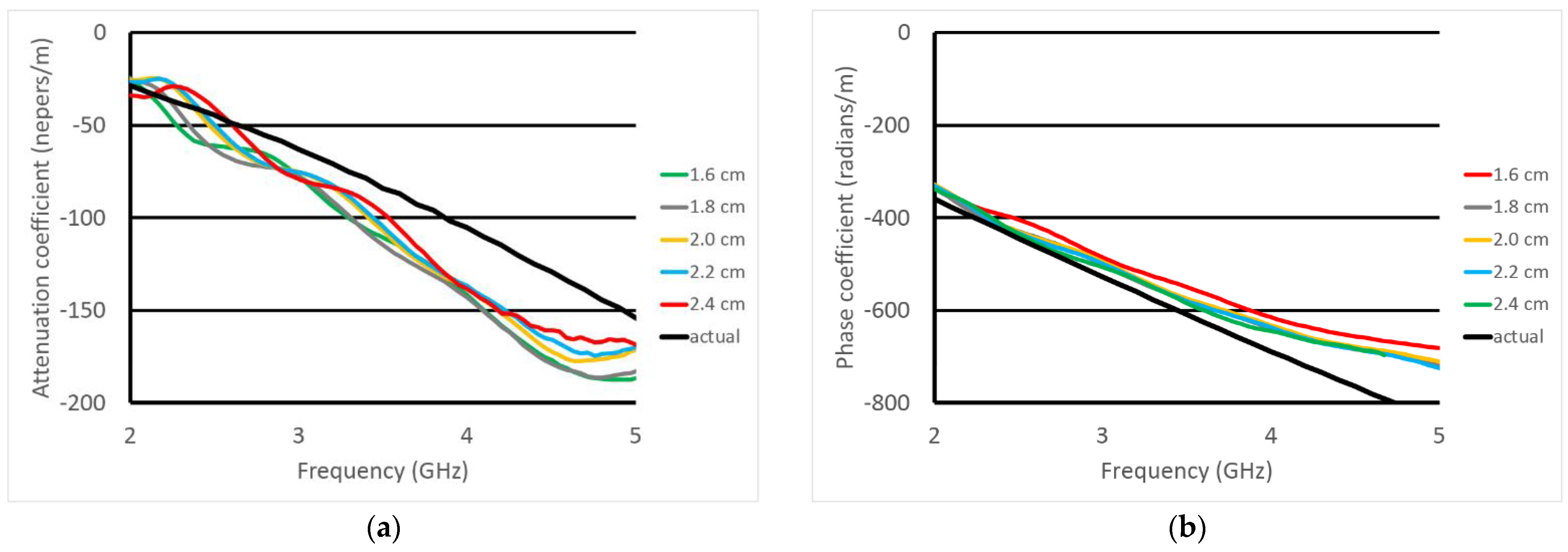 Sensors 23 04819 g009