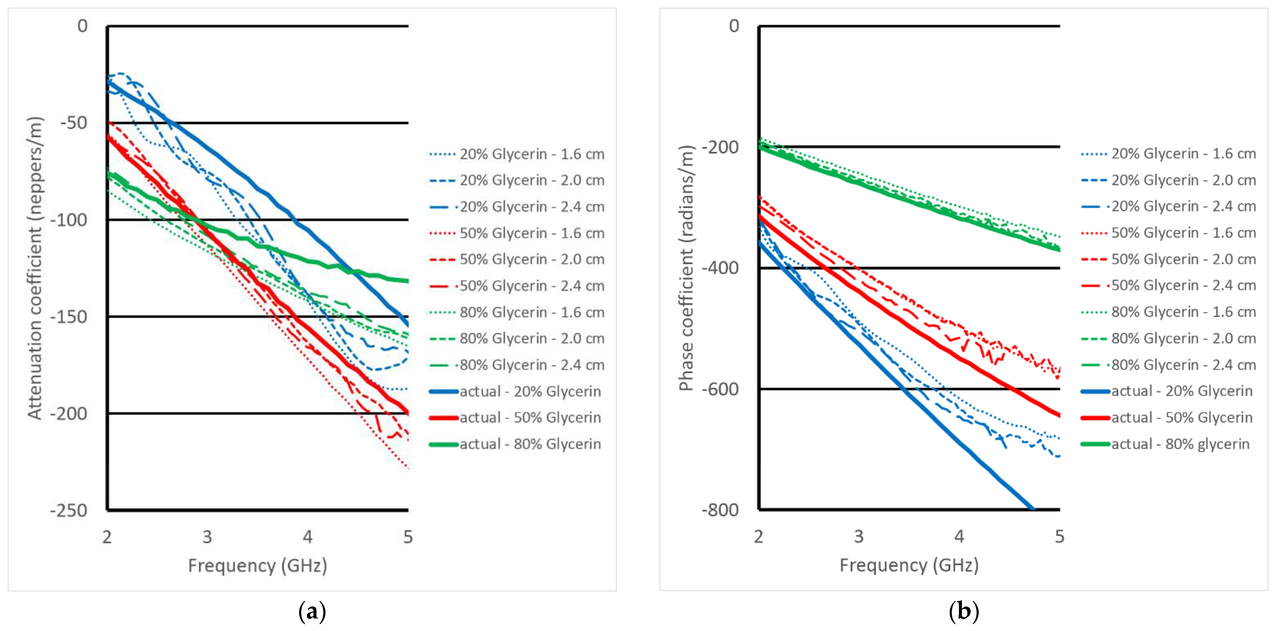 Sensors 23 04819 g010