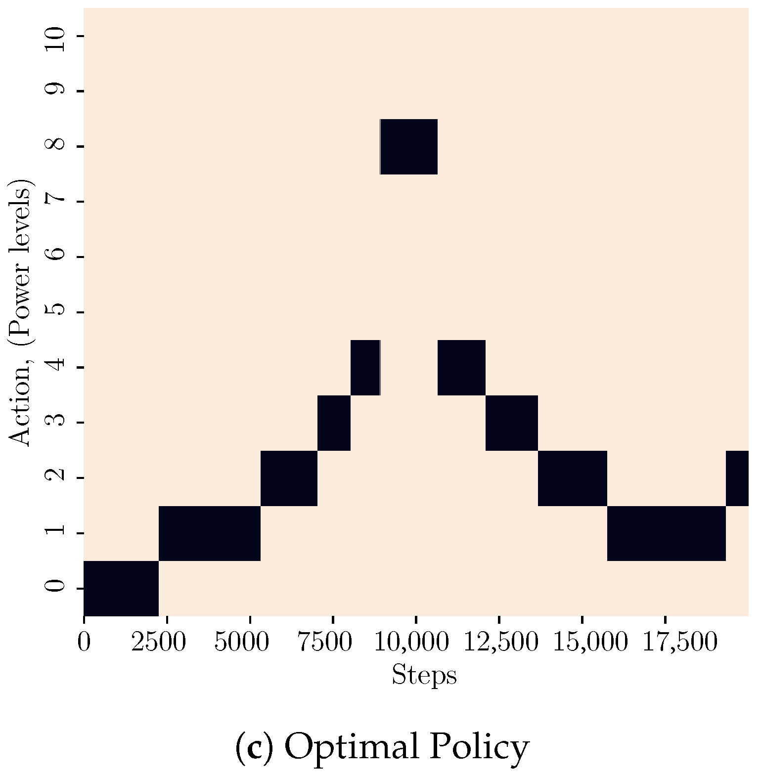 Sensors 23 04821 g002b