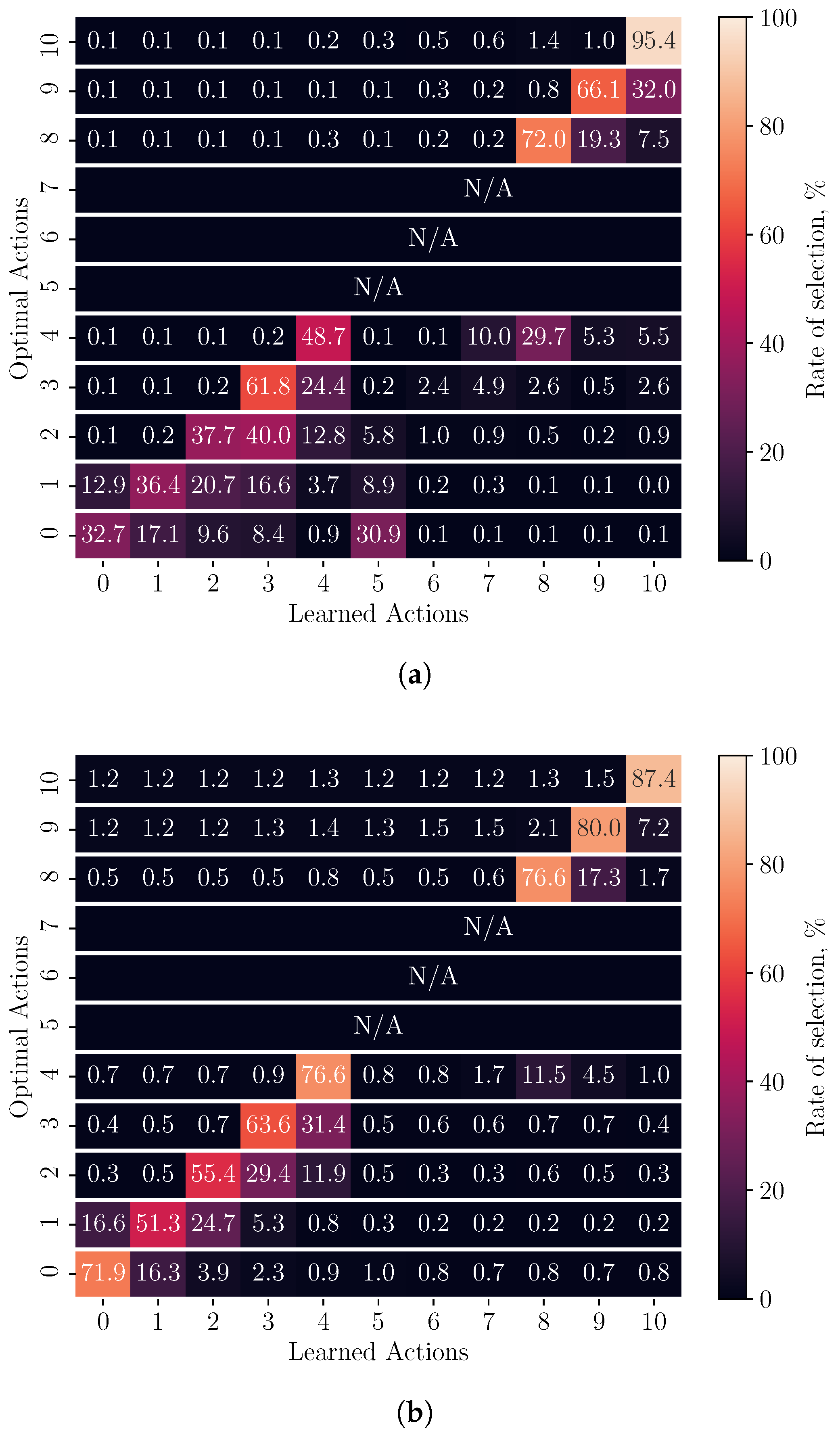 Sensors 23 04821 g003