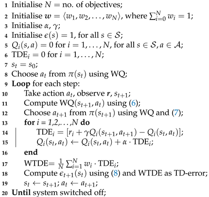 Sensors 23 04821 i001