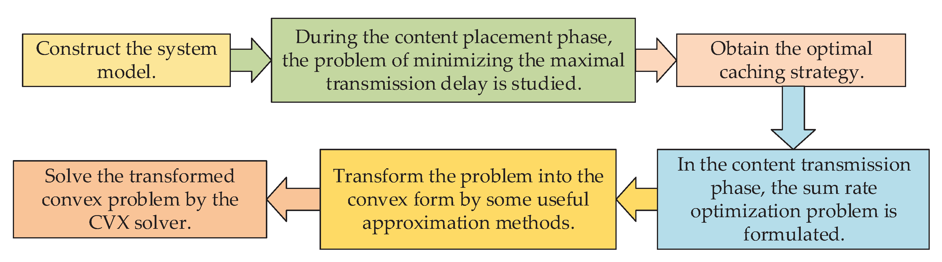 Sensors 23 04823 g001