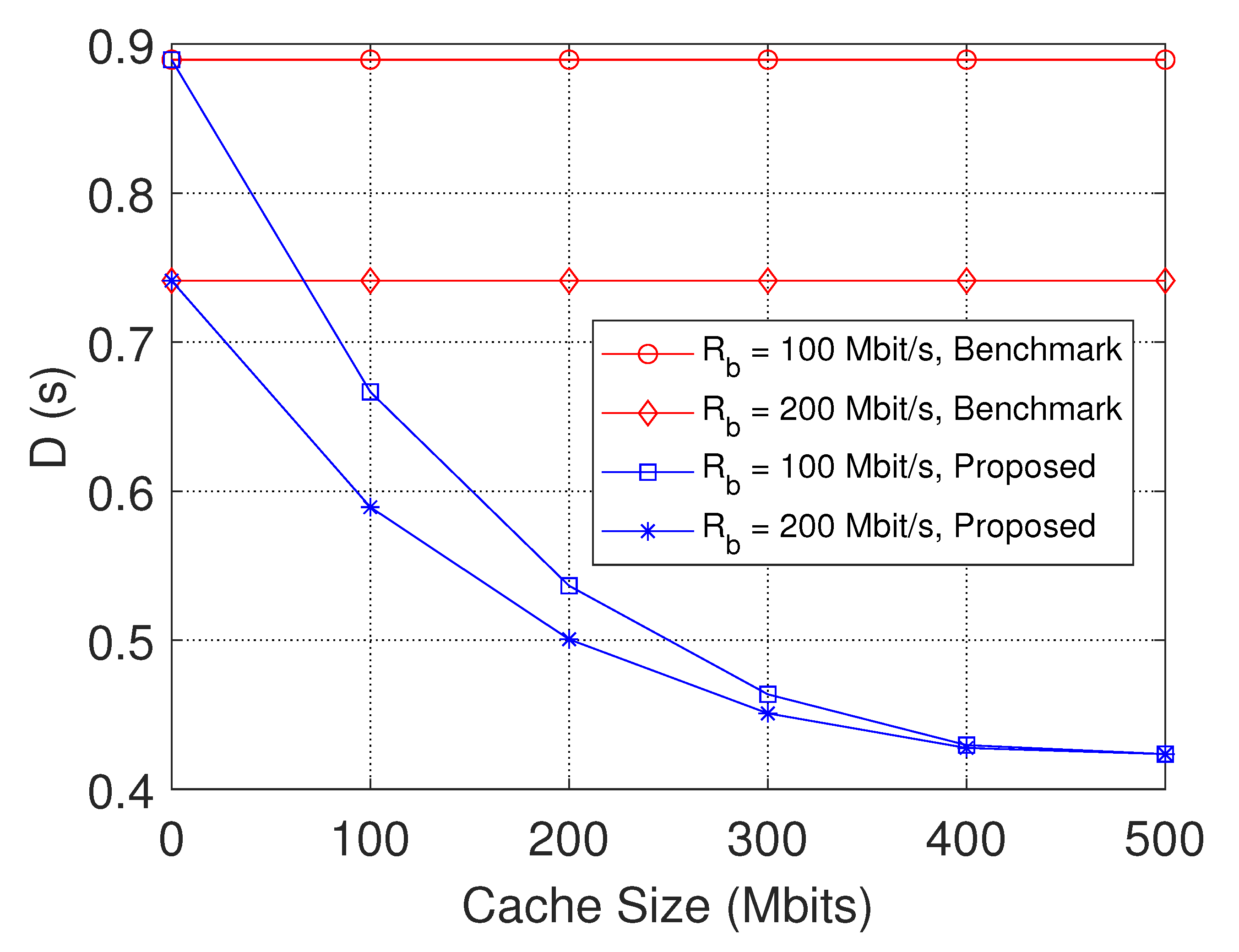 Sensors 23 04823 g003