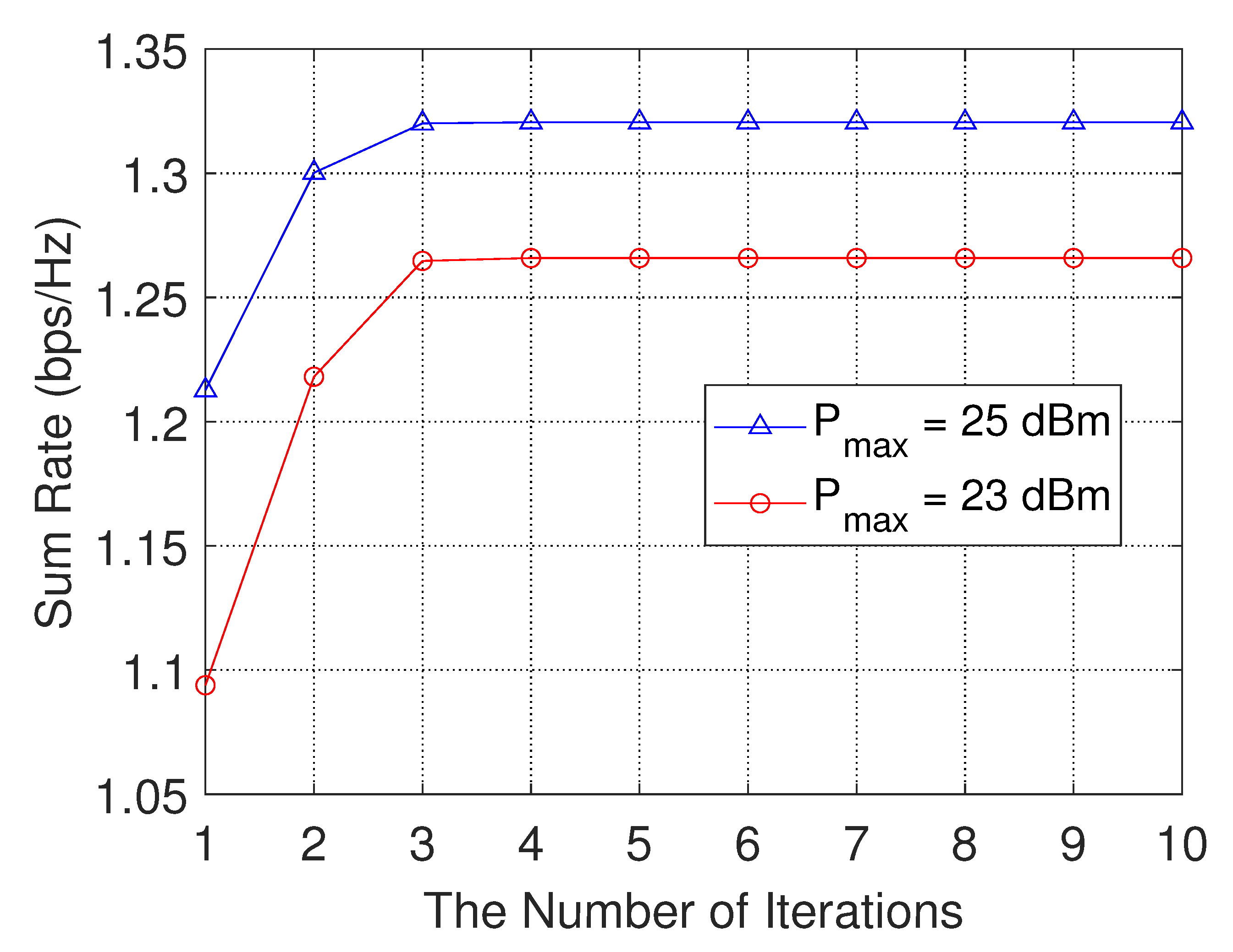 Sensors 23 04823 g005