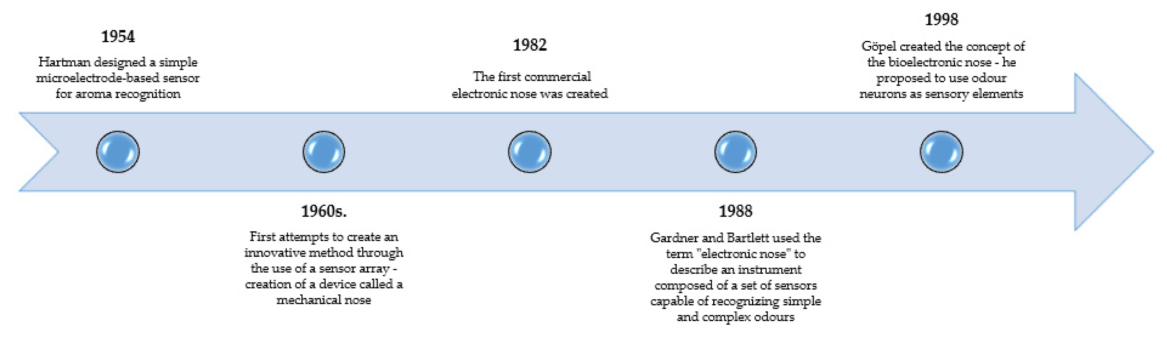 Sensors 23 04824 g001