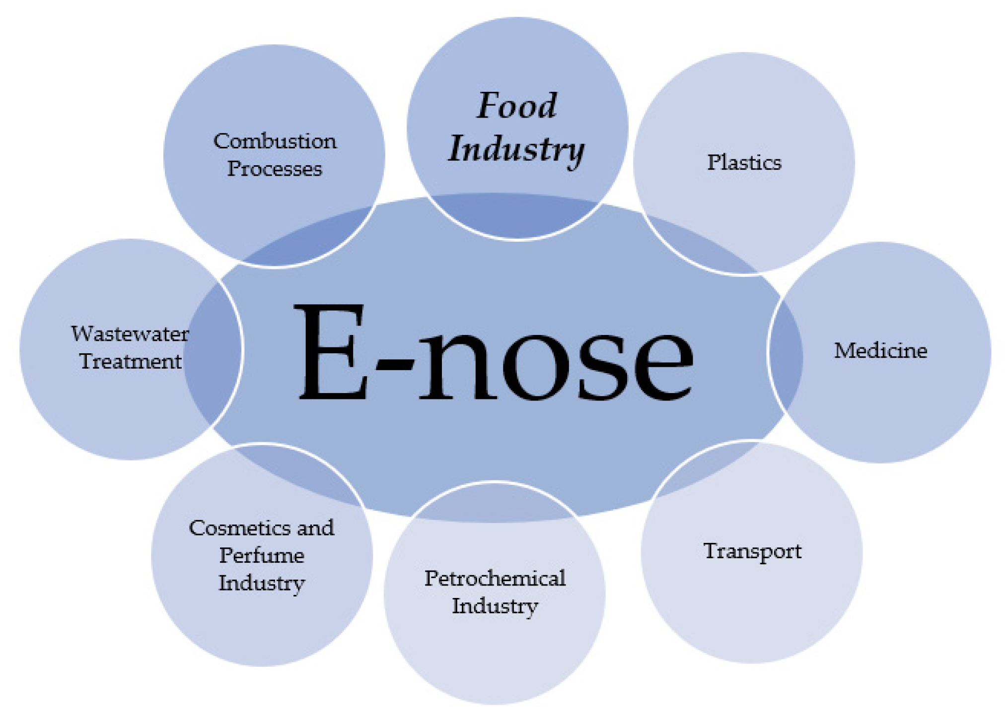 Sensors 23 04824 g002