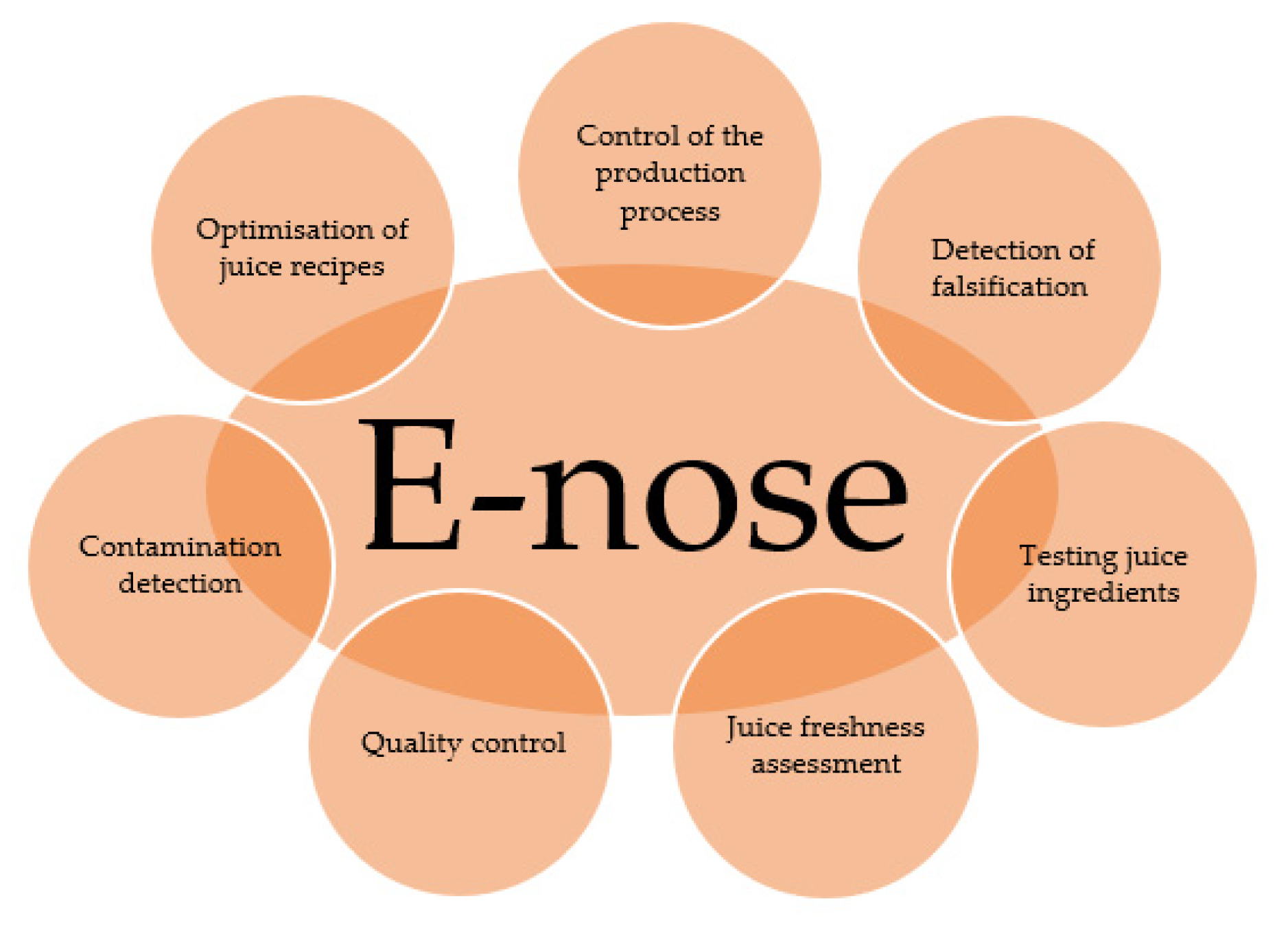 Sensors 23 04824 g003