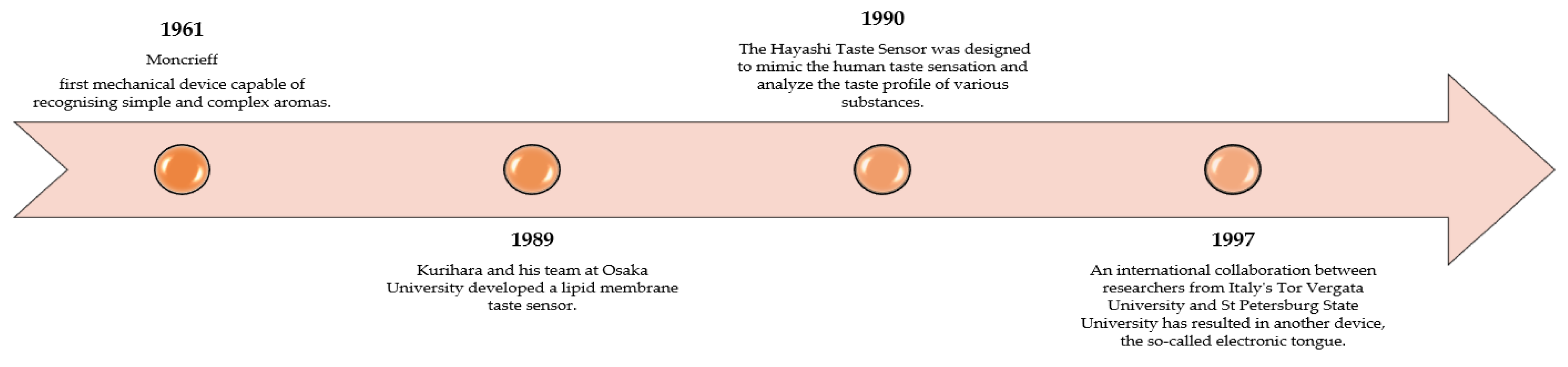Sensors 23 04824 g004