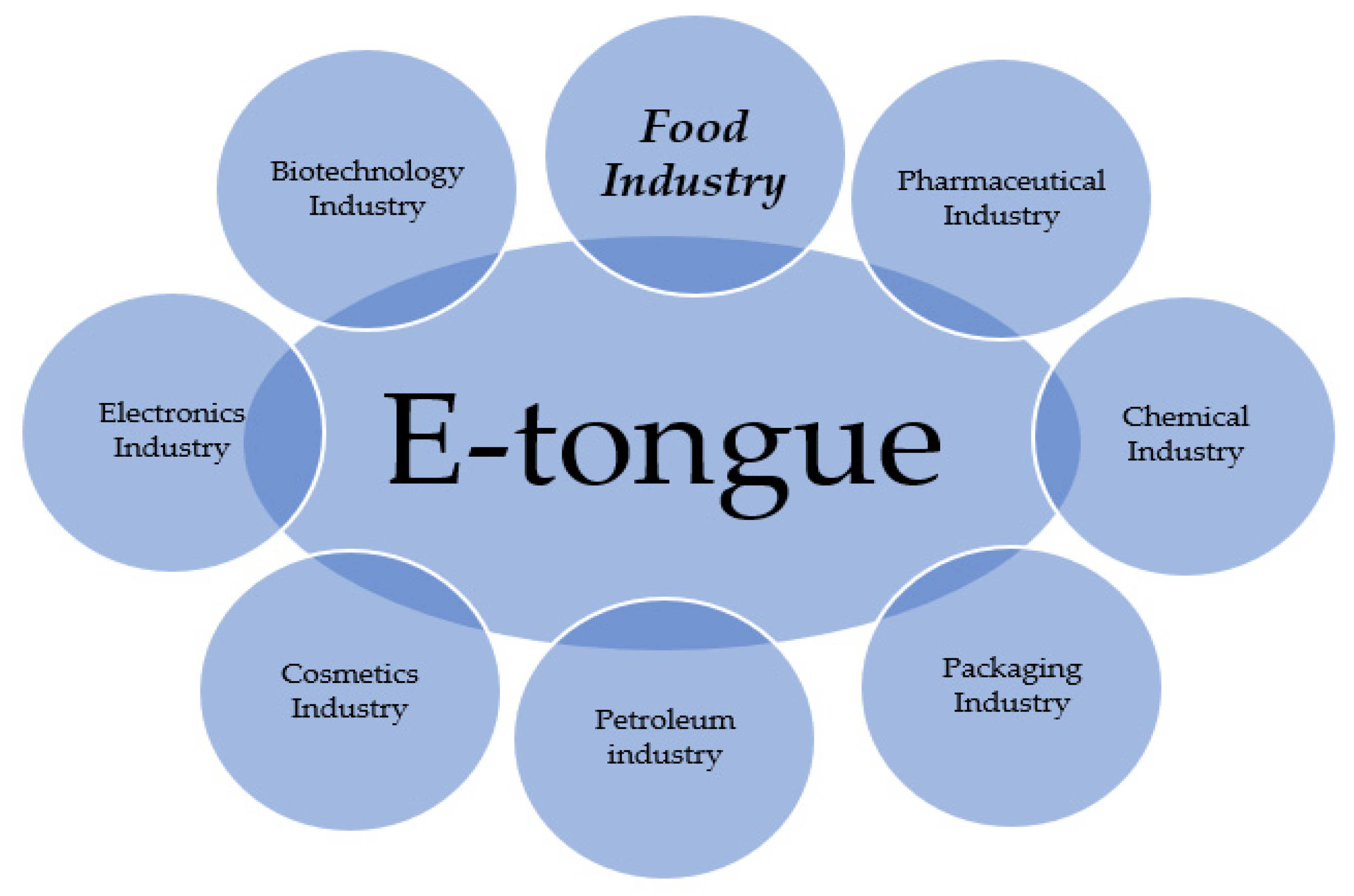 Sensors 23 04824 g006