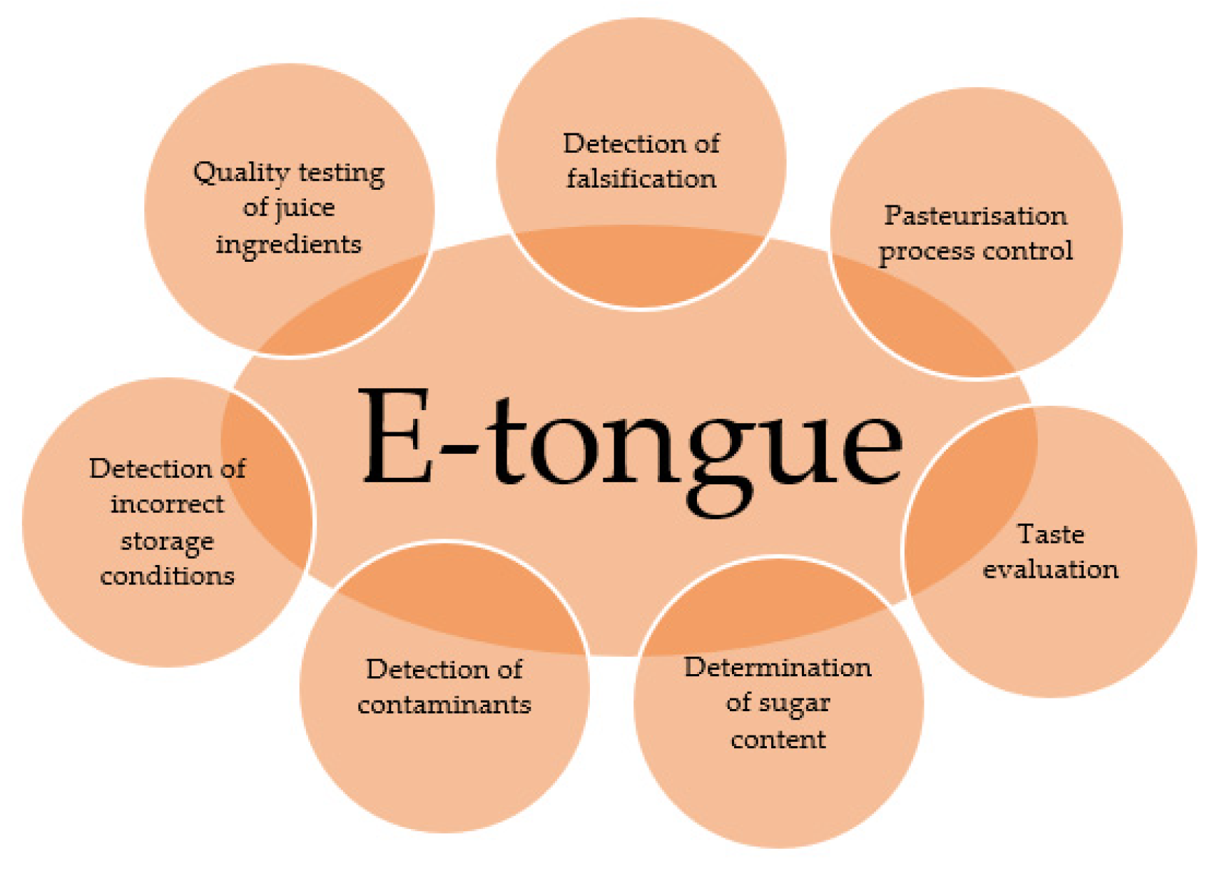 Sensors 23 04824 g007