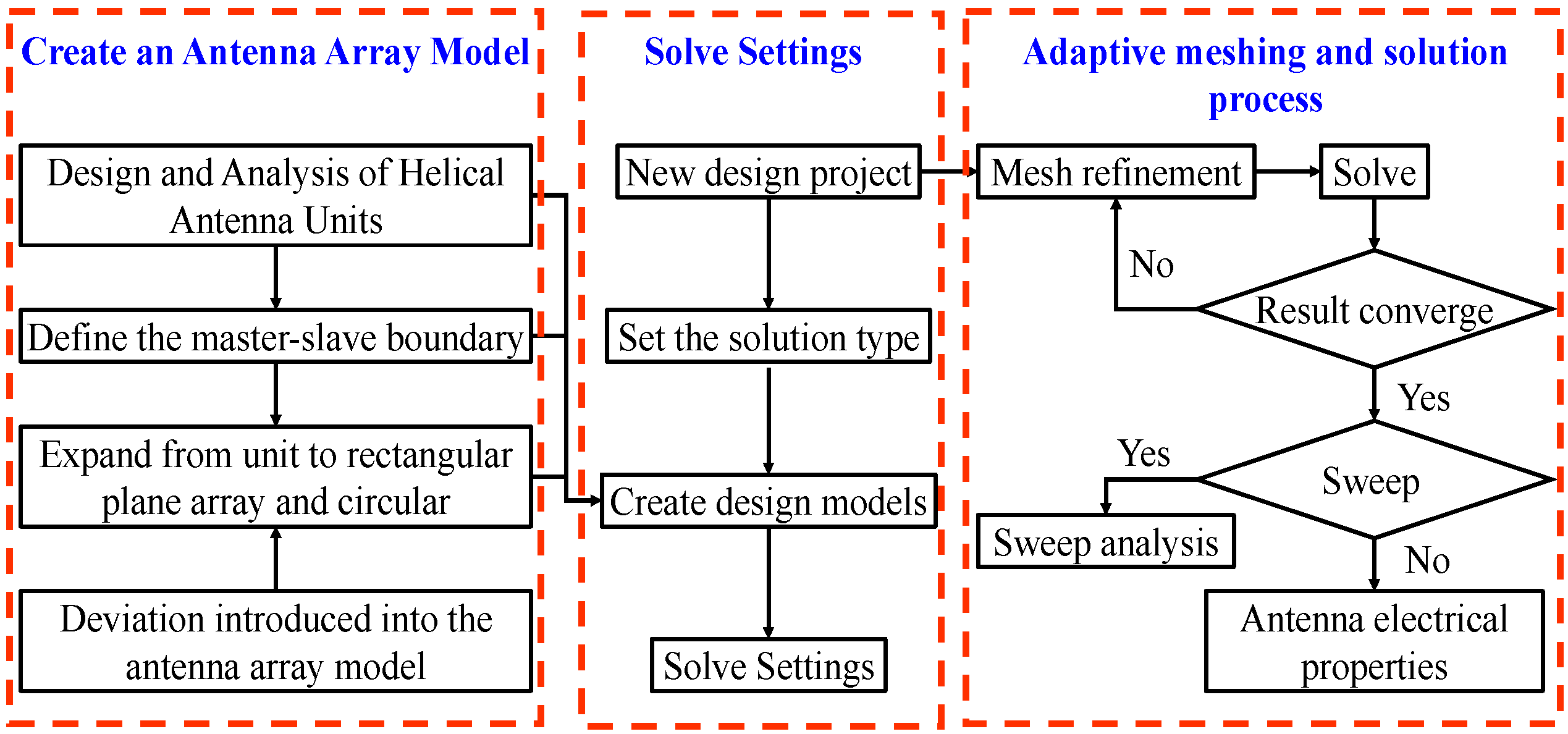 Sensors 23 04827 g005 Sensors 23 04827 g005