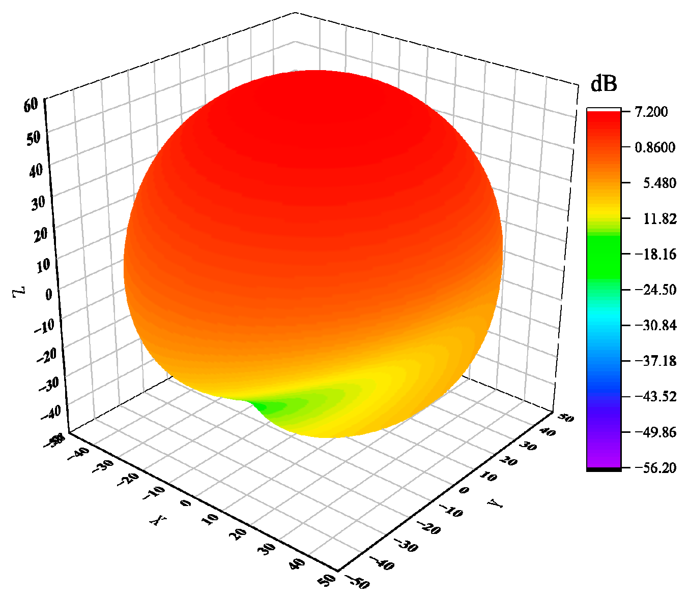 Sensors 23 04827 g006 Sensors 23 04827 g006