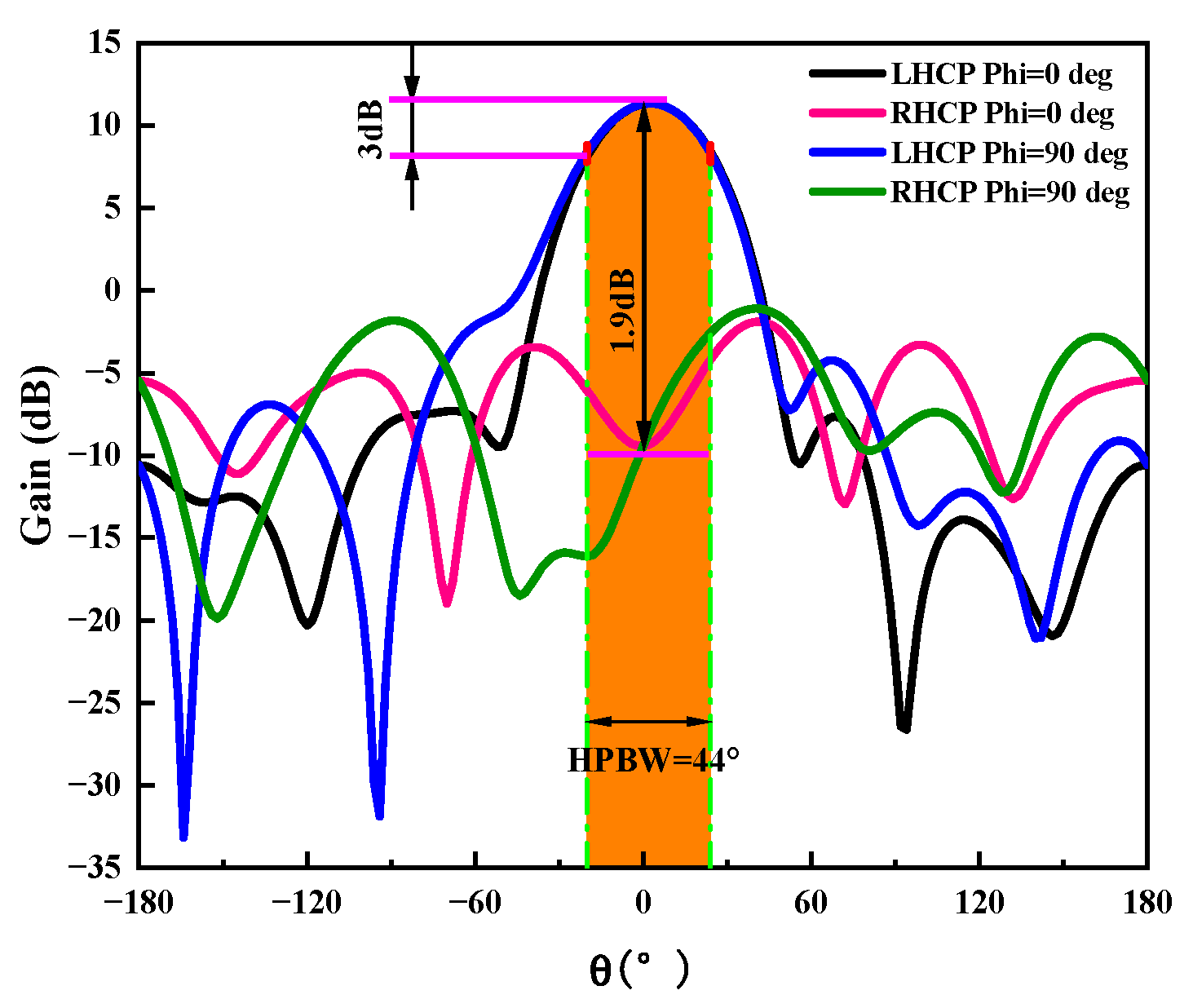 Sensors 23 04827 g007 Sensors 23 04827 g007
