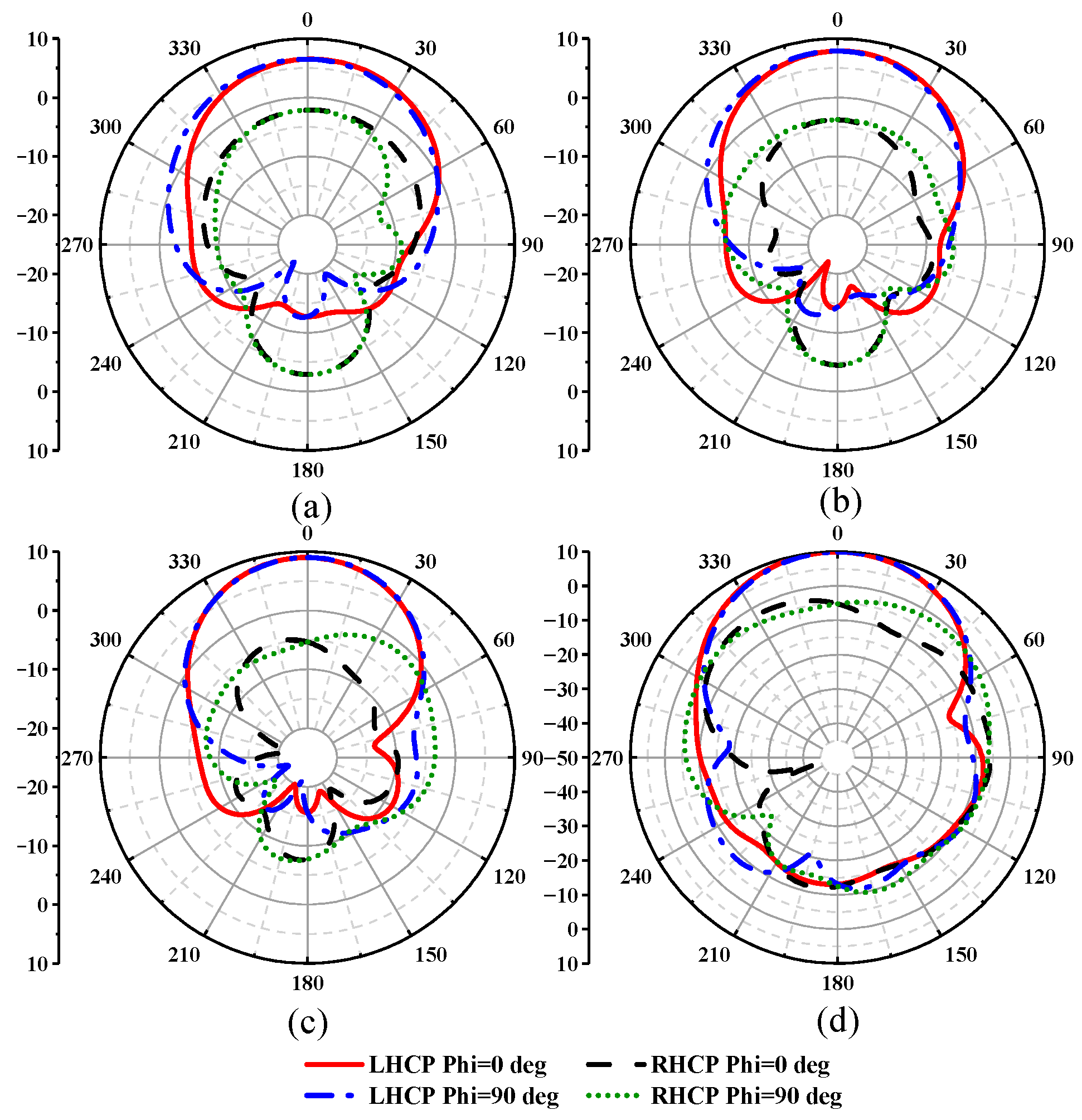 Sensors 23 04827 g008 Sensors 23 04827 g008