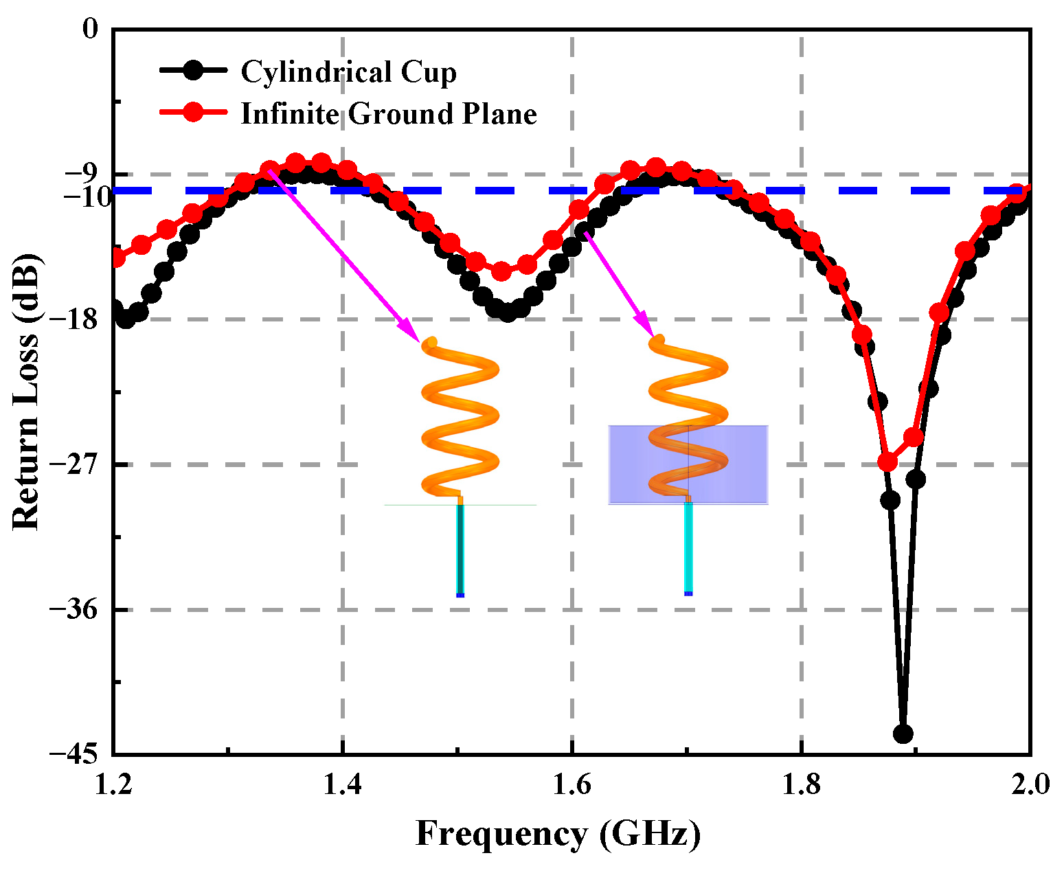 Sensors 23 04827 g009 Sensors 23 04827 g009