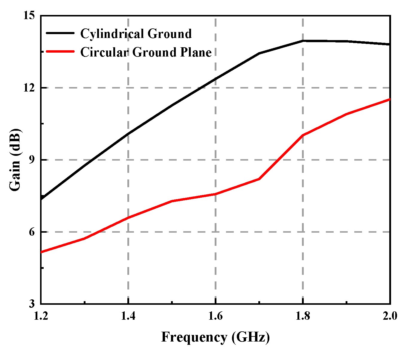 Sensors 23 04827 g011 Sensors 23 04827 g011