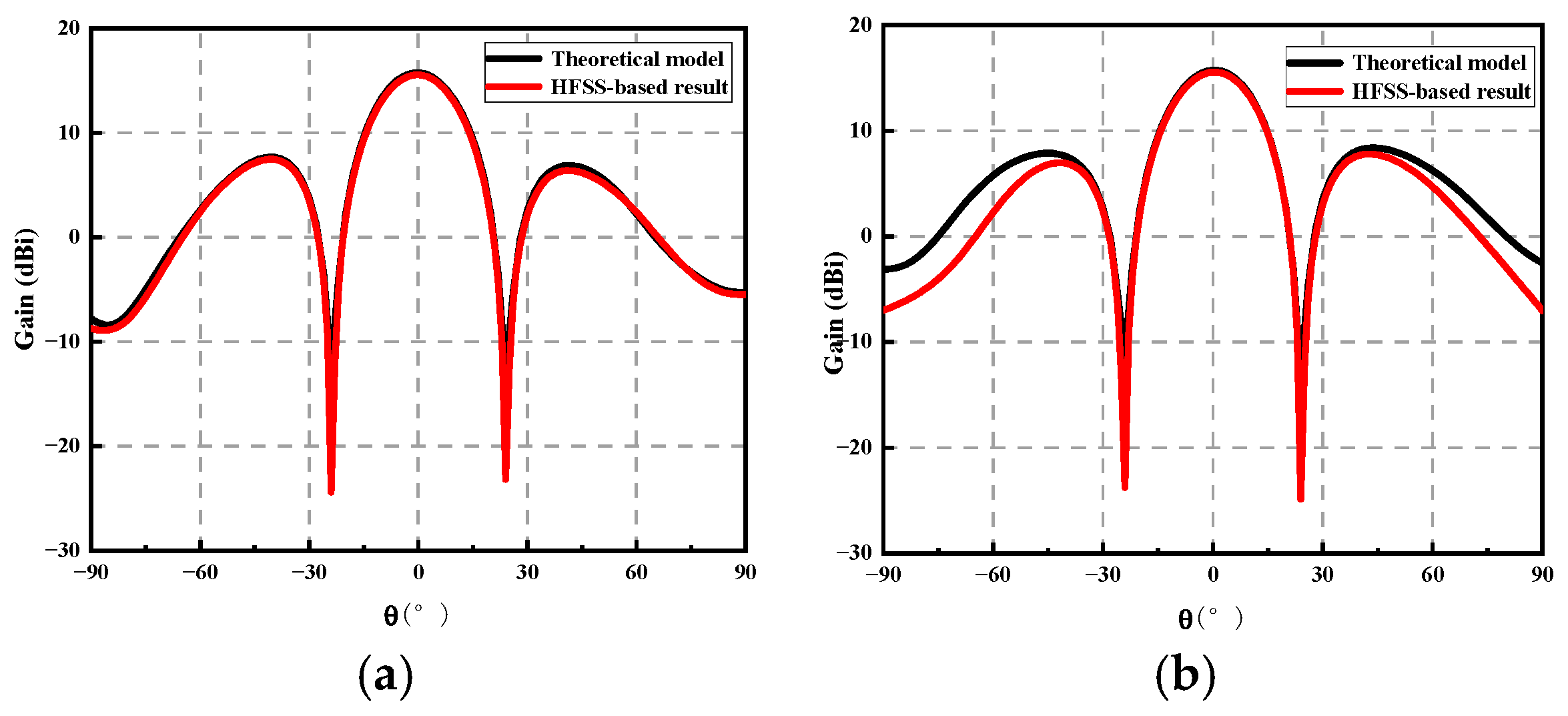 Sensors 23 04827 g012 Sensors 23 04827 g012