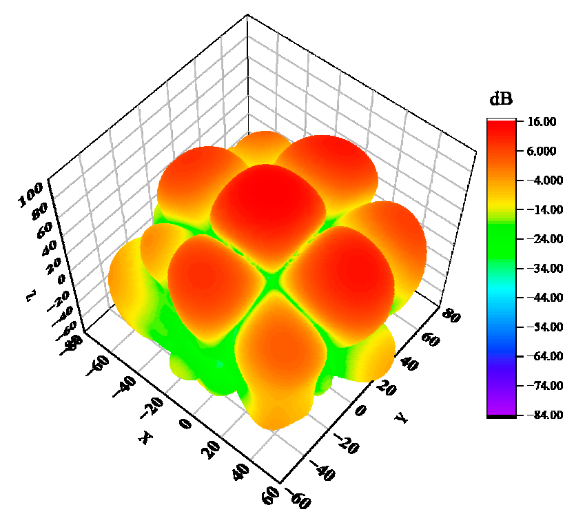 Sensors 23 04827 g014 Sensors 23 04827 g014