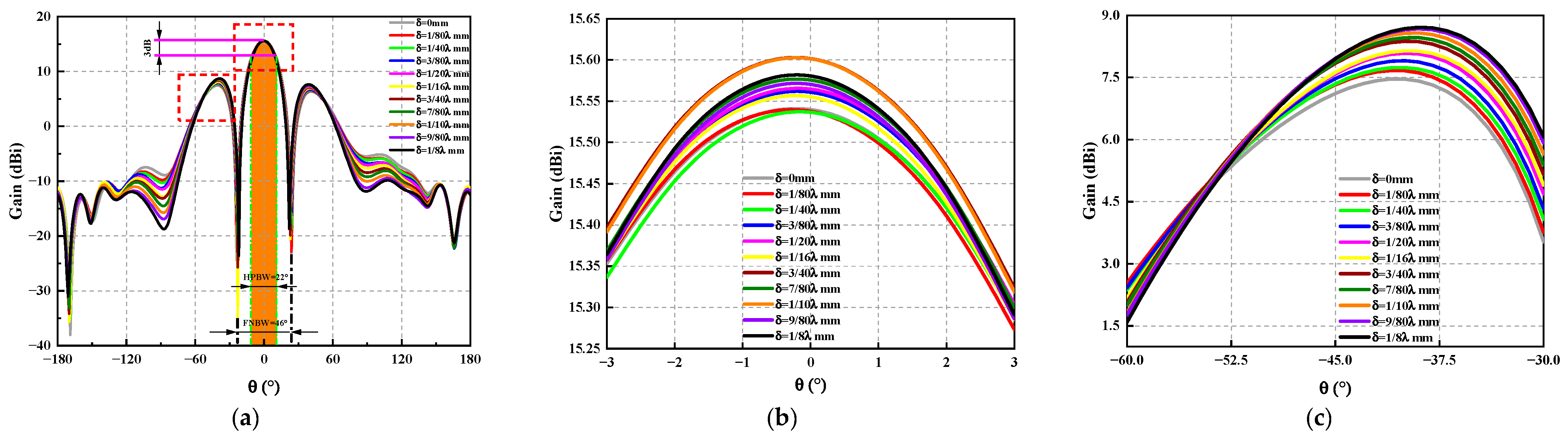 Sensors 23 04827 g015 Sensors 23 04827 g015