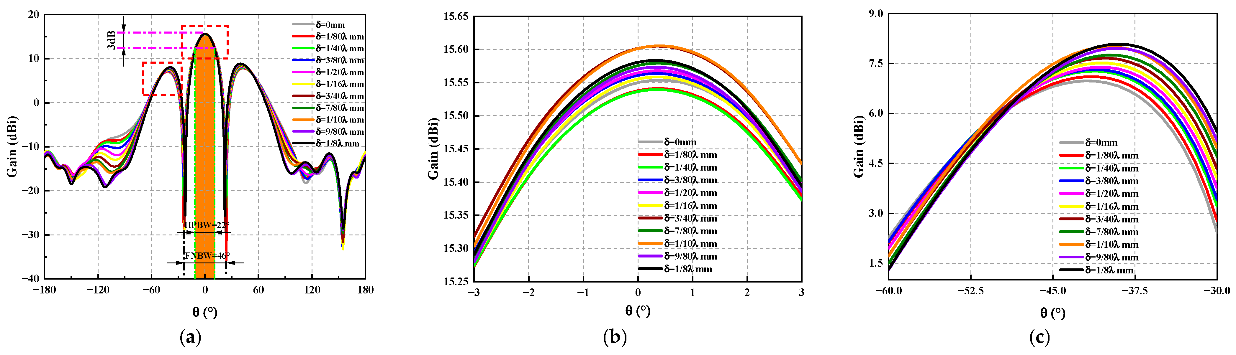 Sensors 23 04827 g016 Sensors 23 04827 g016