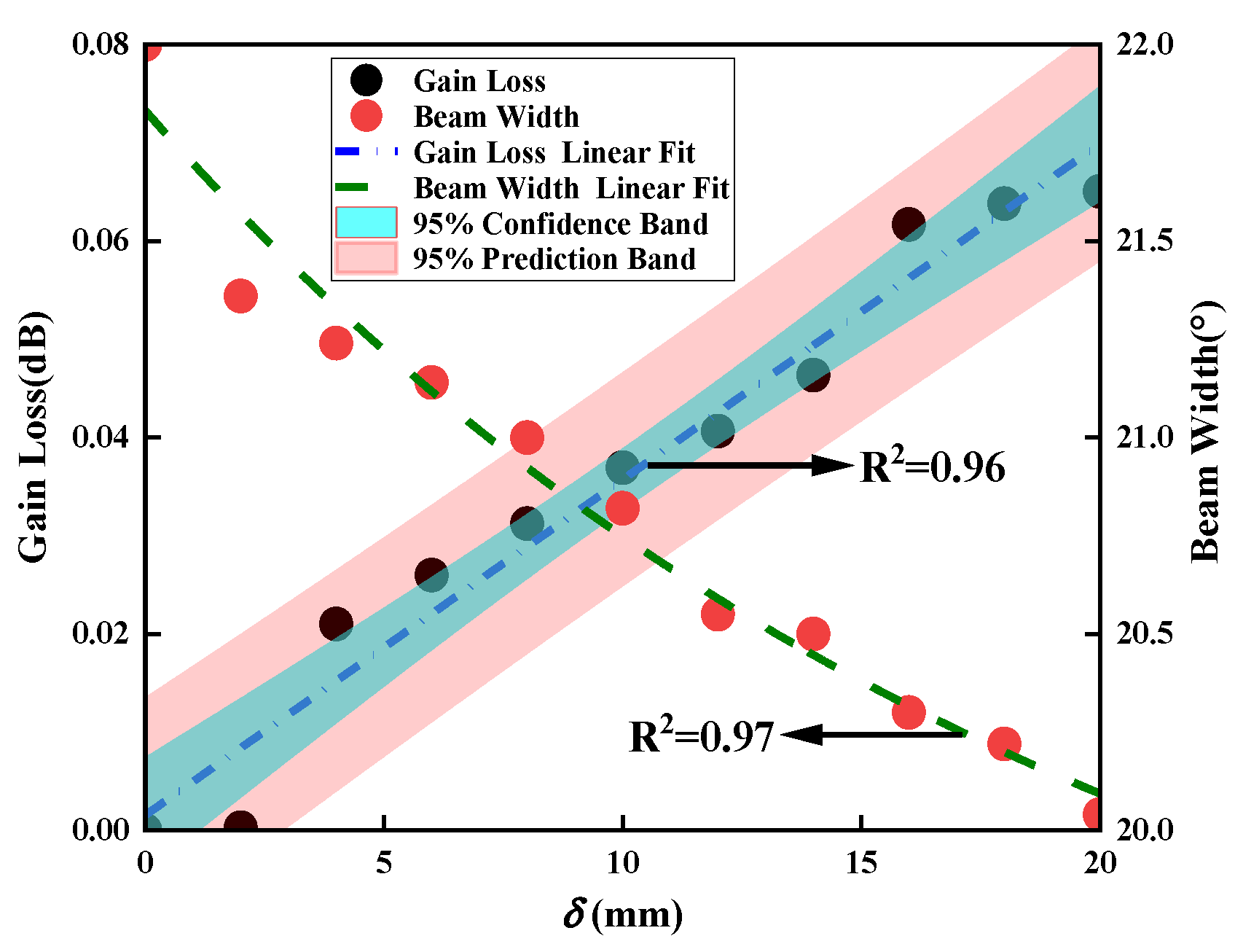 Sensors 23 04827 g017 Sensors 23 04827 g017