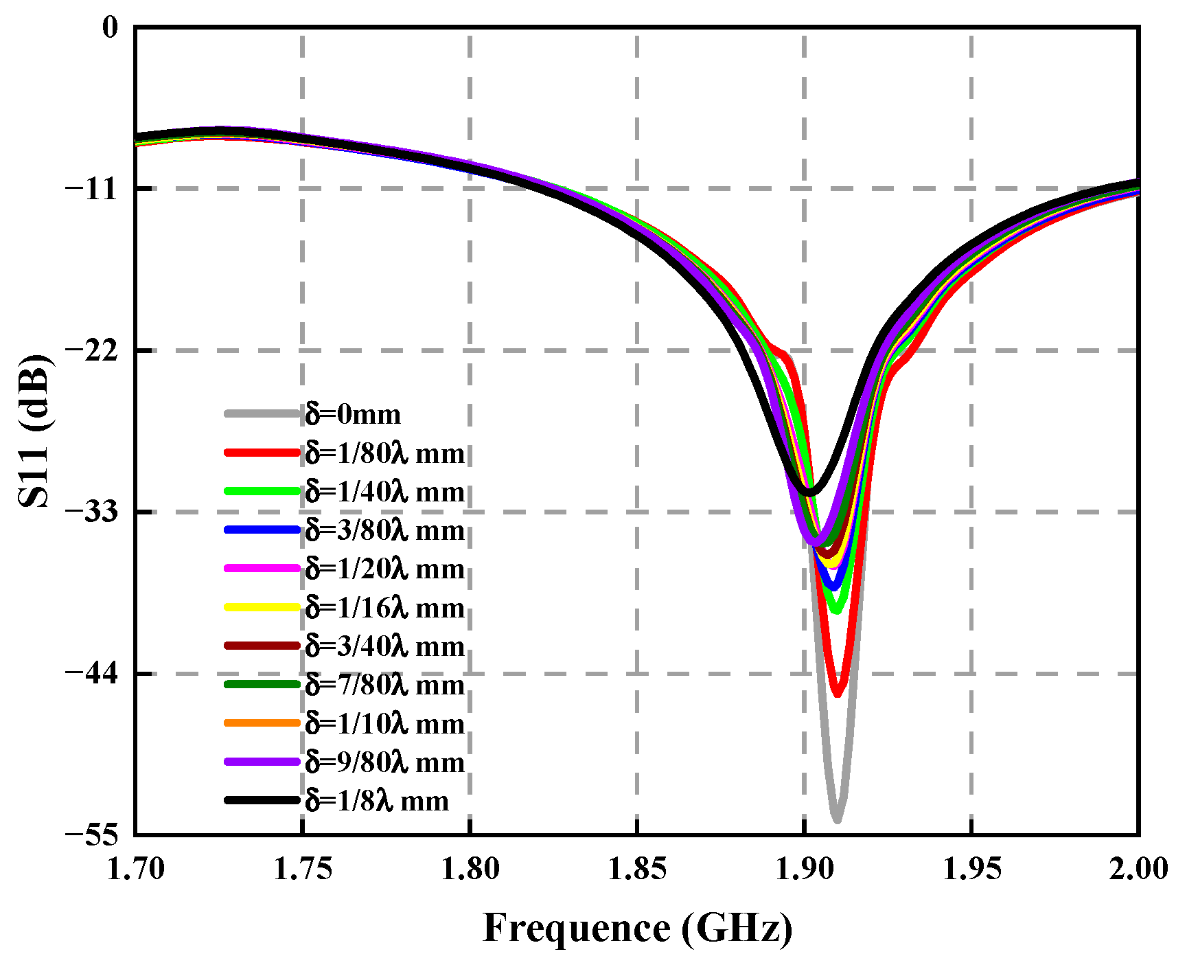 Sensors 23 04827 g018 Sensors 23 04827 g018