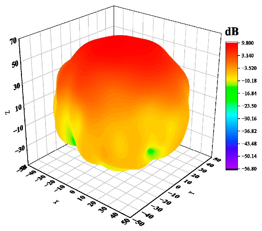 Sensors 23 04827 g020 Sensors 23 04827 g020