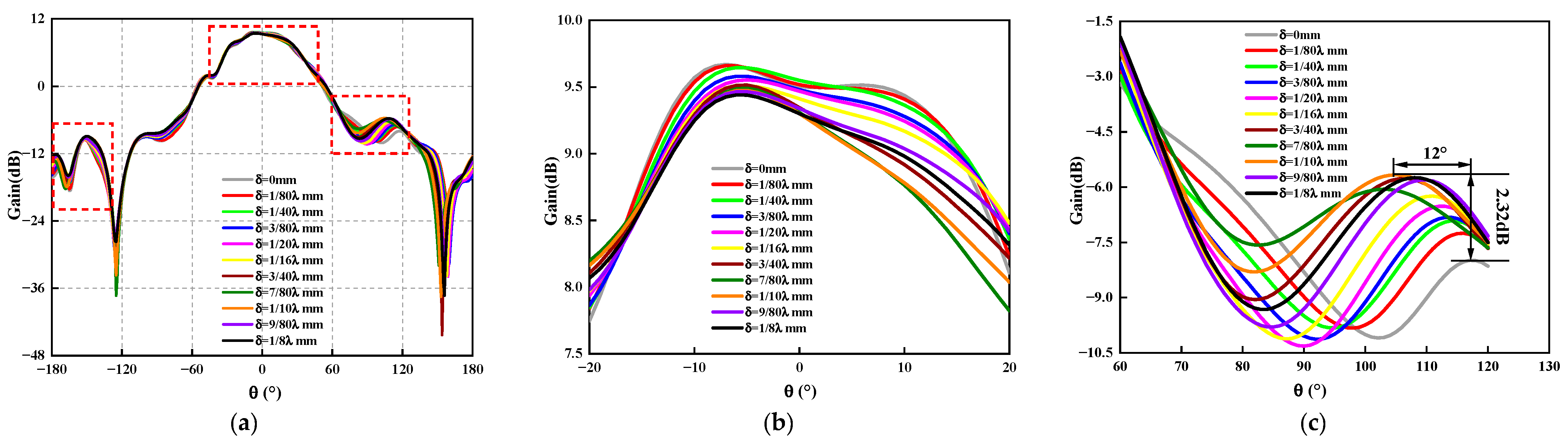 Sensors 23 04827 g021 Sensors 23 04827 g021
