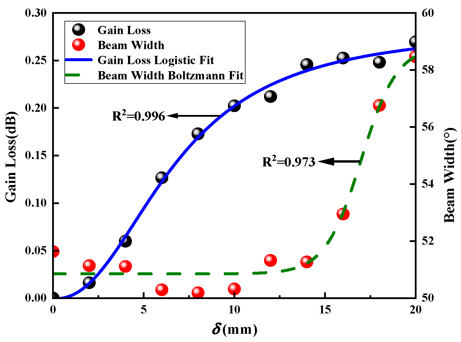 Sensors 23 04827 g023 Sensors 23 04827 g023