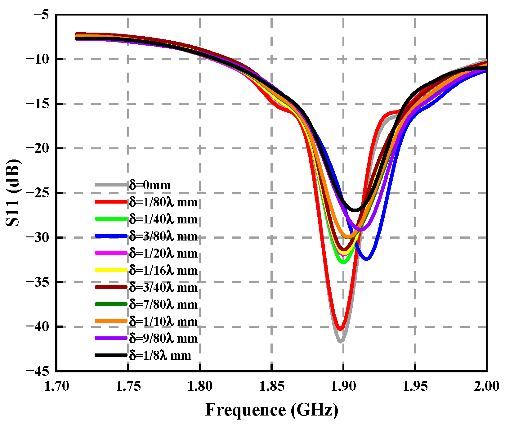 Sensors 23 04827 g024 Sensors 23 04827 g024
