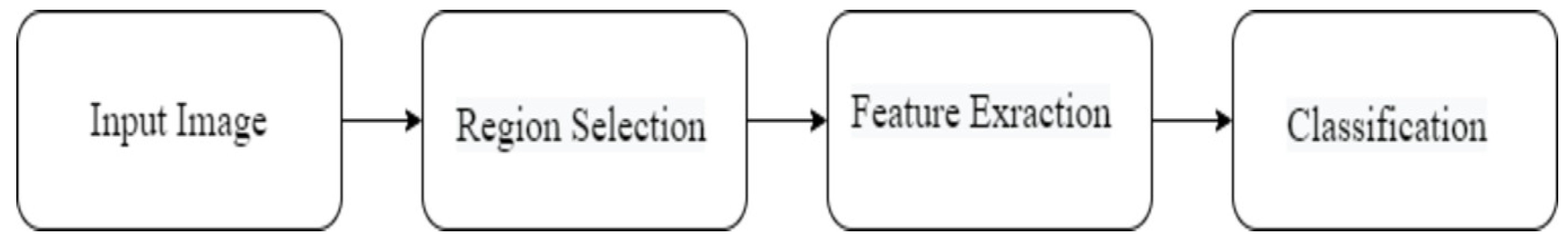 Sensors 23 04832 g003 Sensors 23 04832 g003