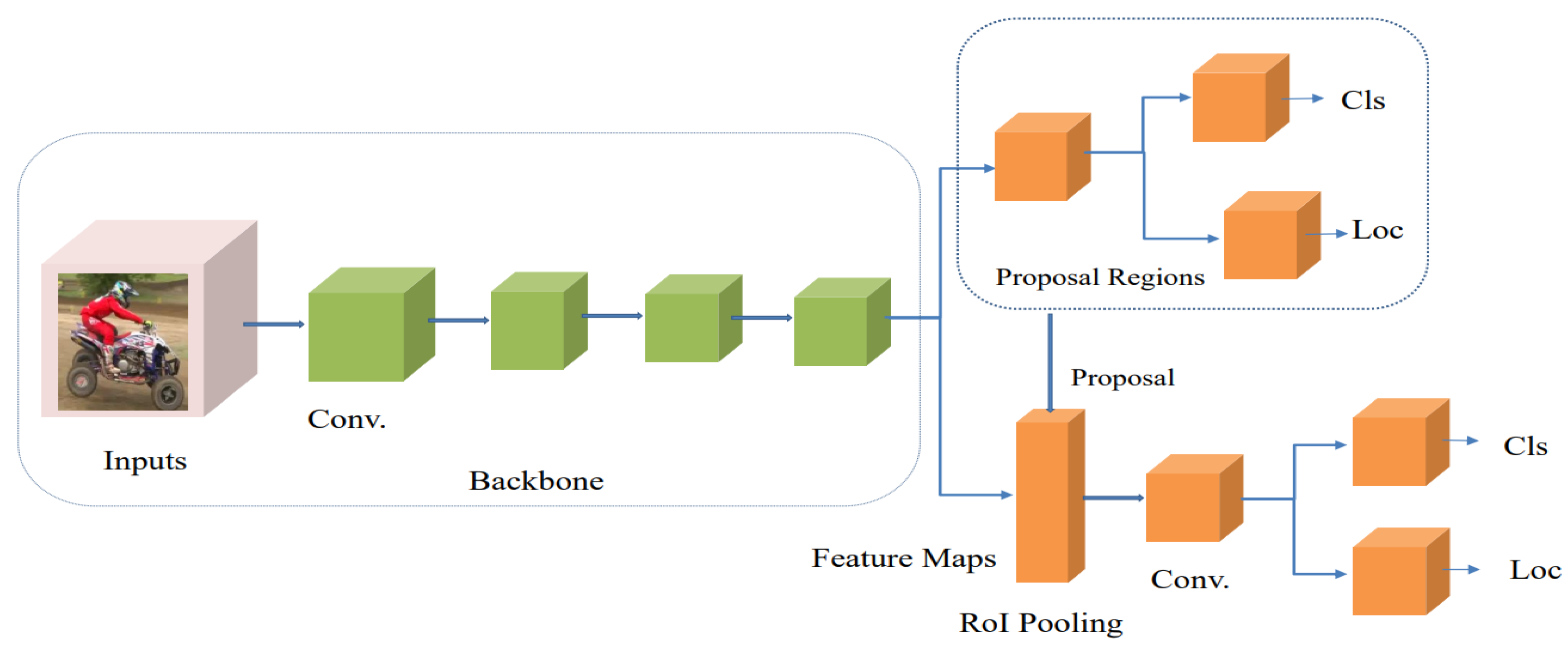 Sensors 23 04832 g004 Sensors 23 04832 g004