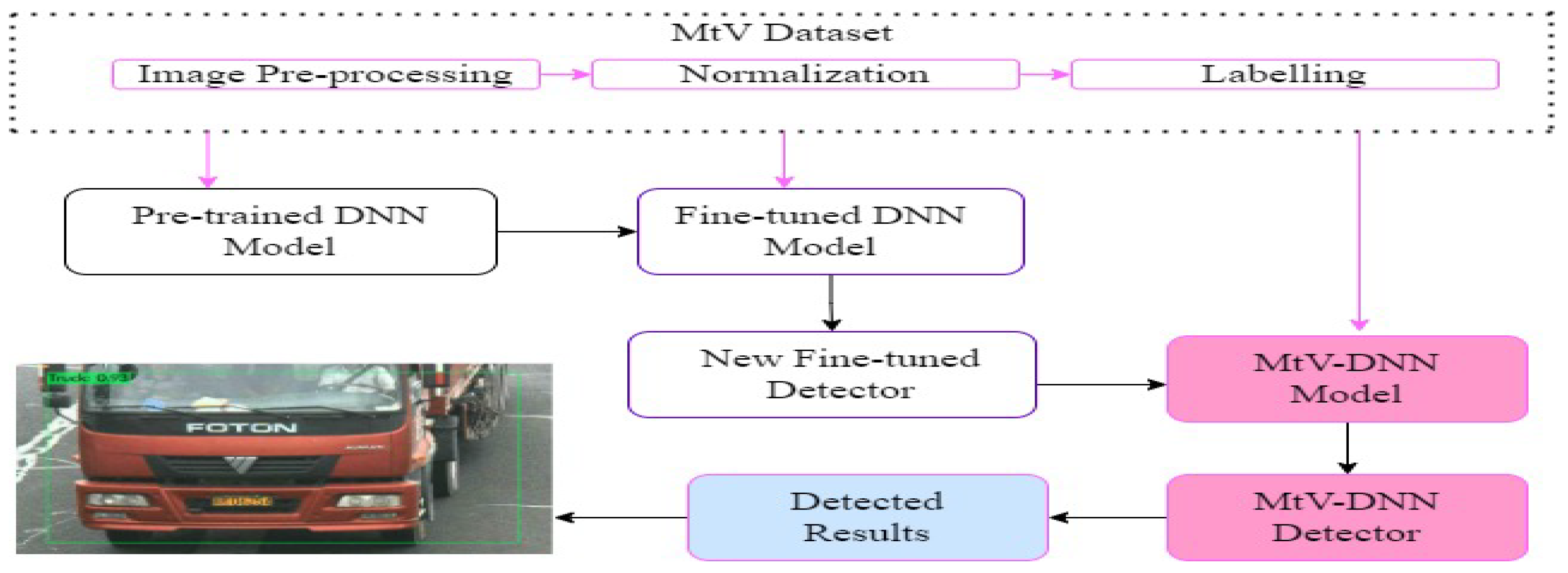 Sensors 23 04832 g007 Sensors 23 04832 g007