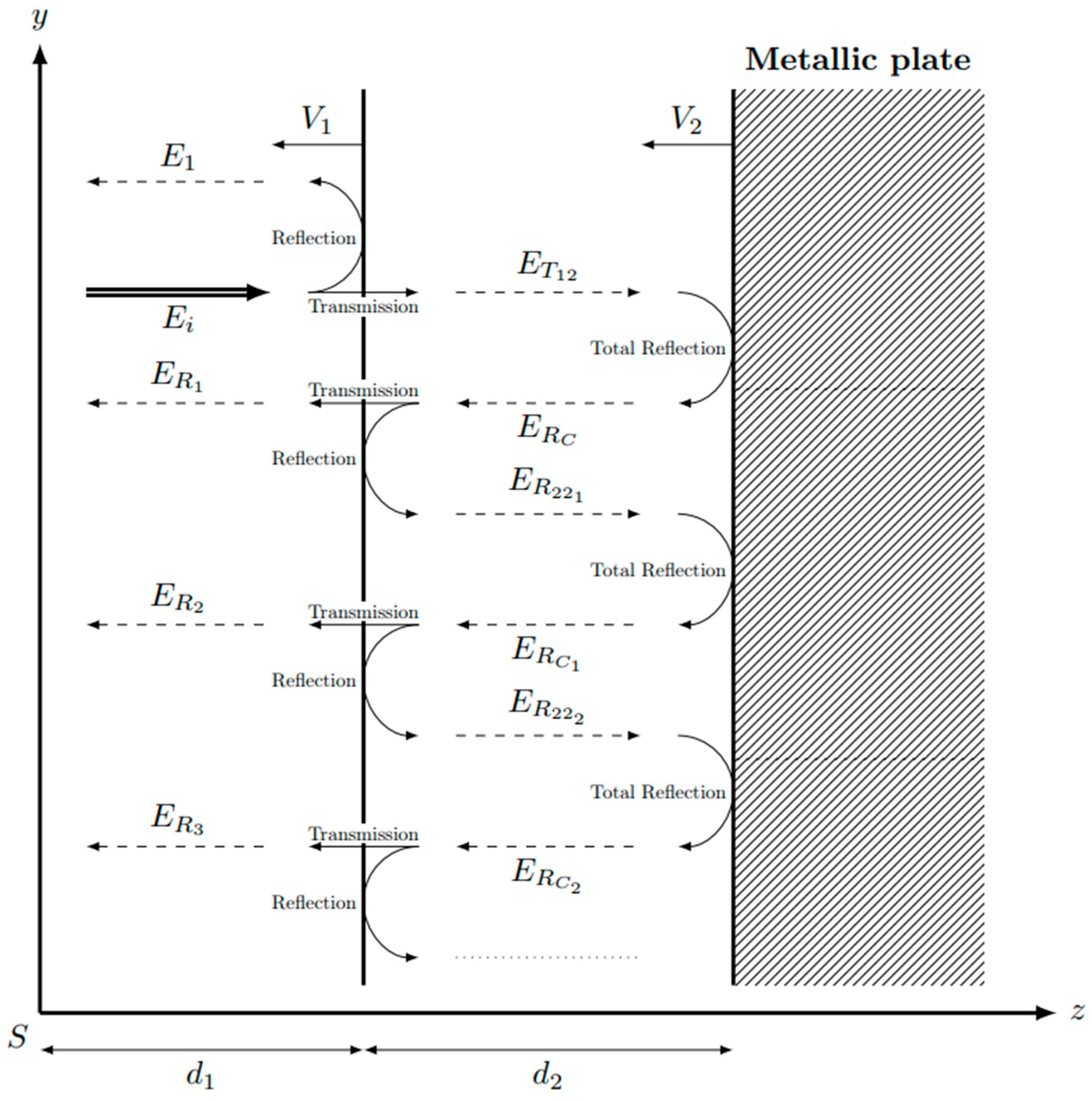 Sensors 23 04835 g003