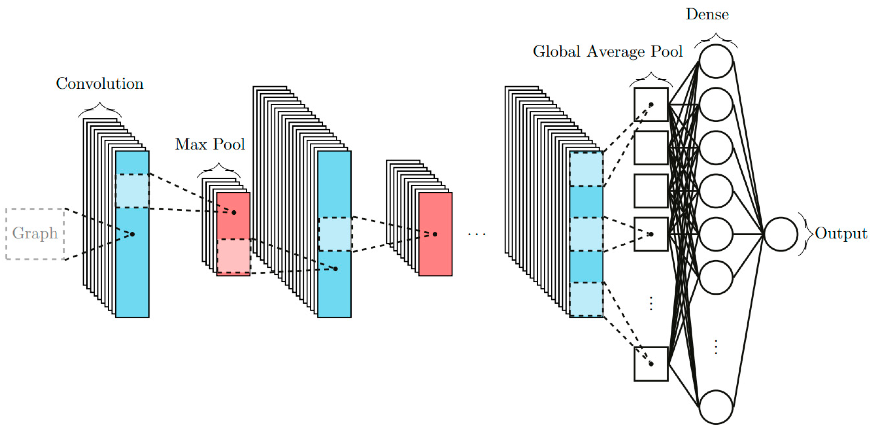 Sensors 23 04835 g005