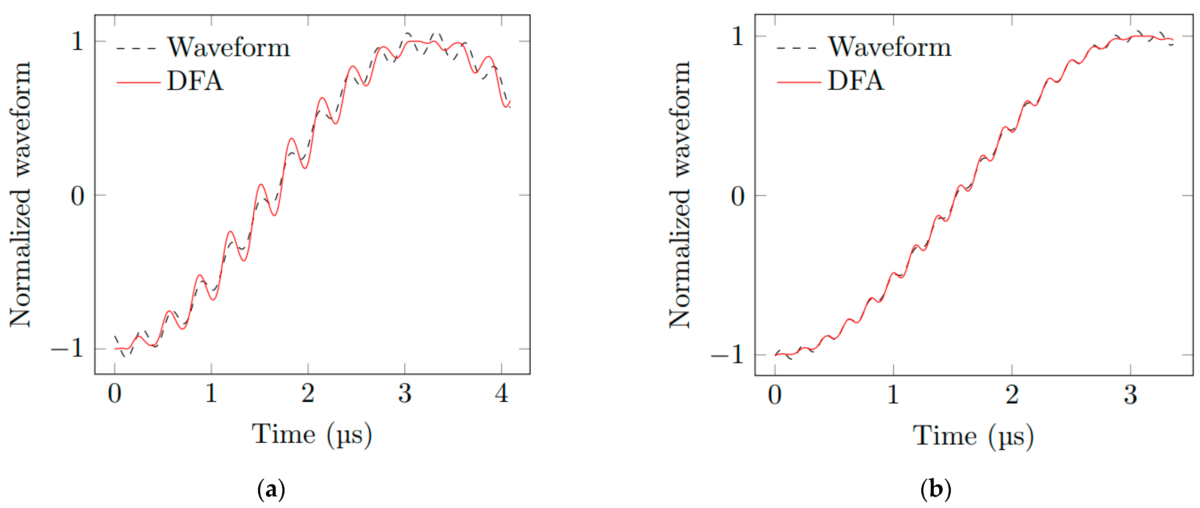 Sensors 23 04835 g008