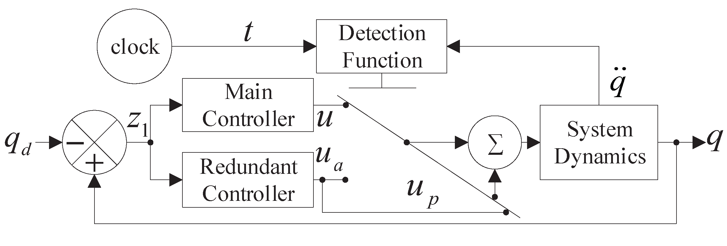 Sensors 23 04836 g002