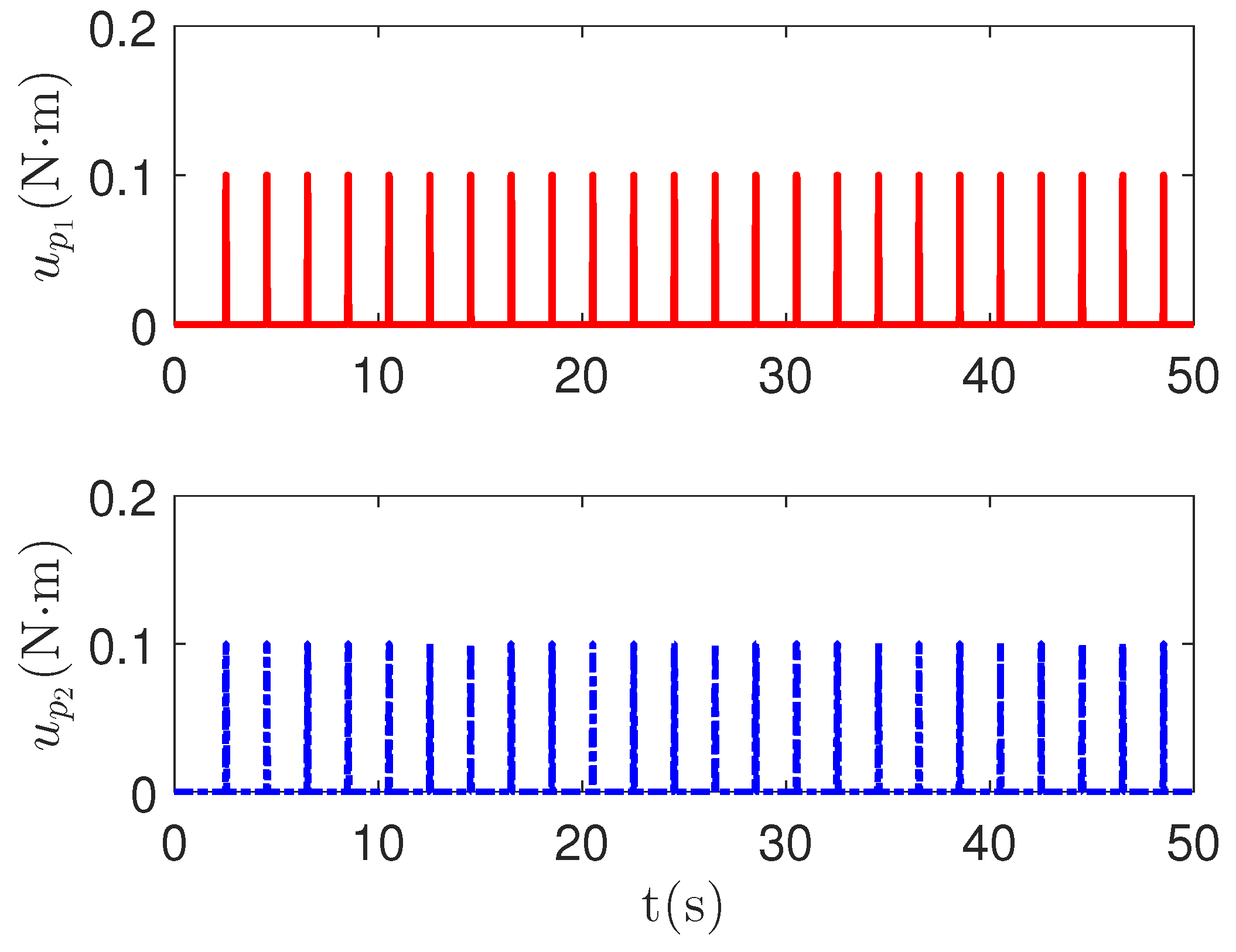Sensors 23 04836 g006